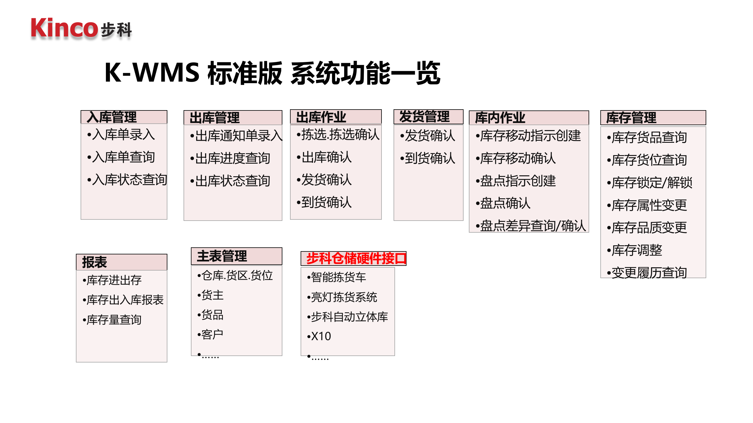 步科立体仓库0718 第10页