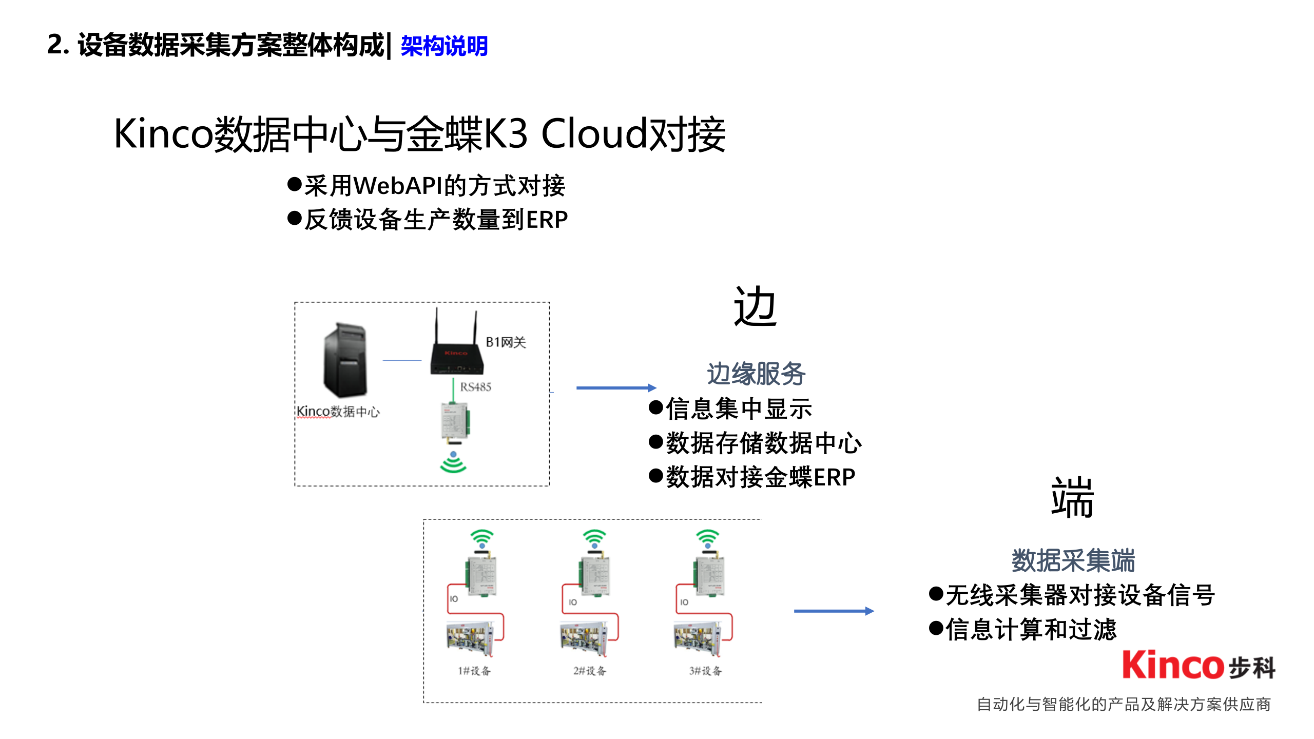 步科设备标准化数据采集服务概述（金蝶0703） 第8页