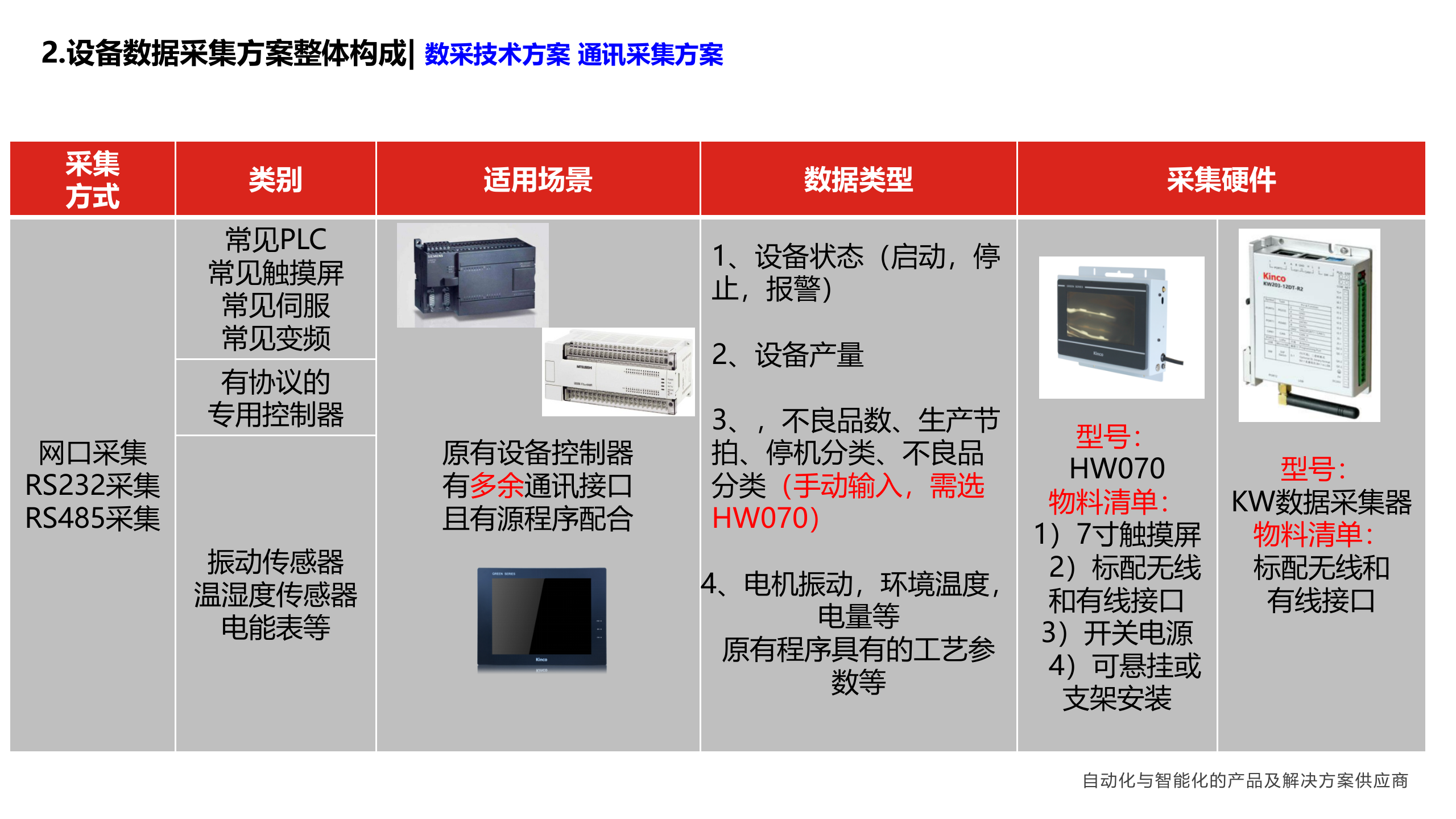 步科设备标准化数据采集服务概述（金蝶0703） 第9页