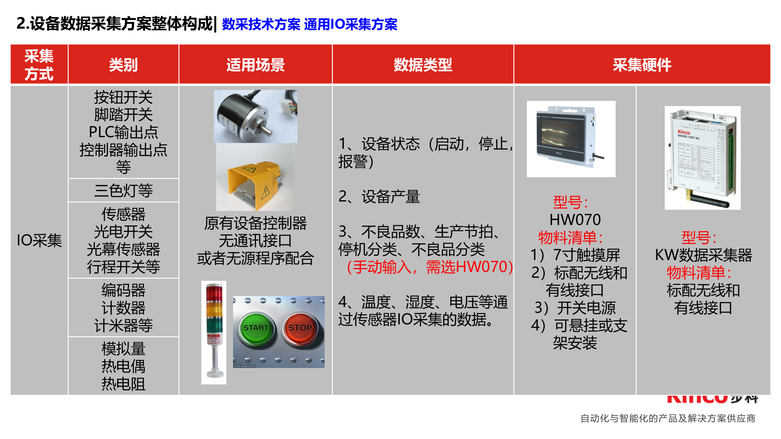 步科设备标准化数据采集服务概述（金蝶0703） 第10页