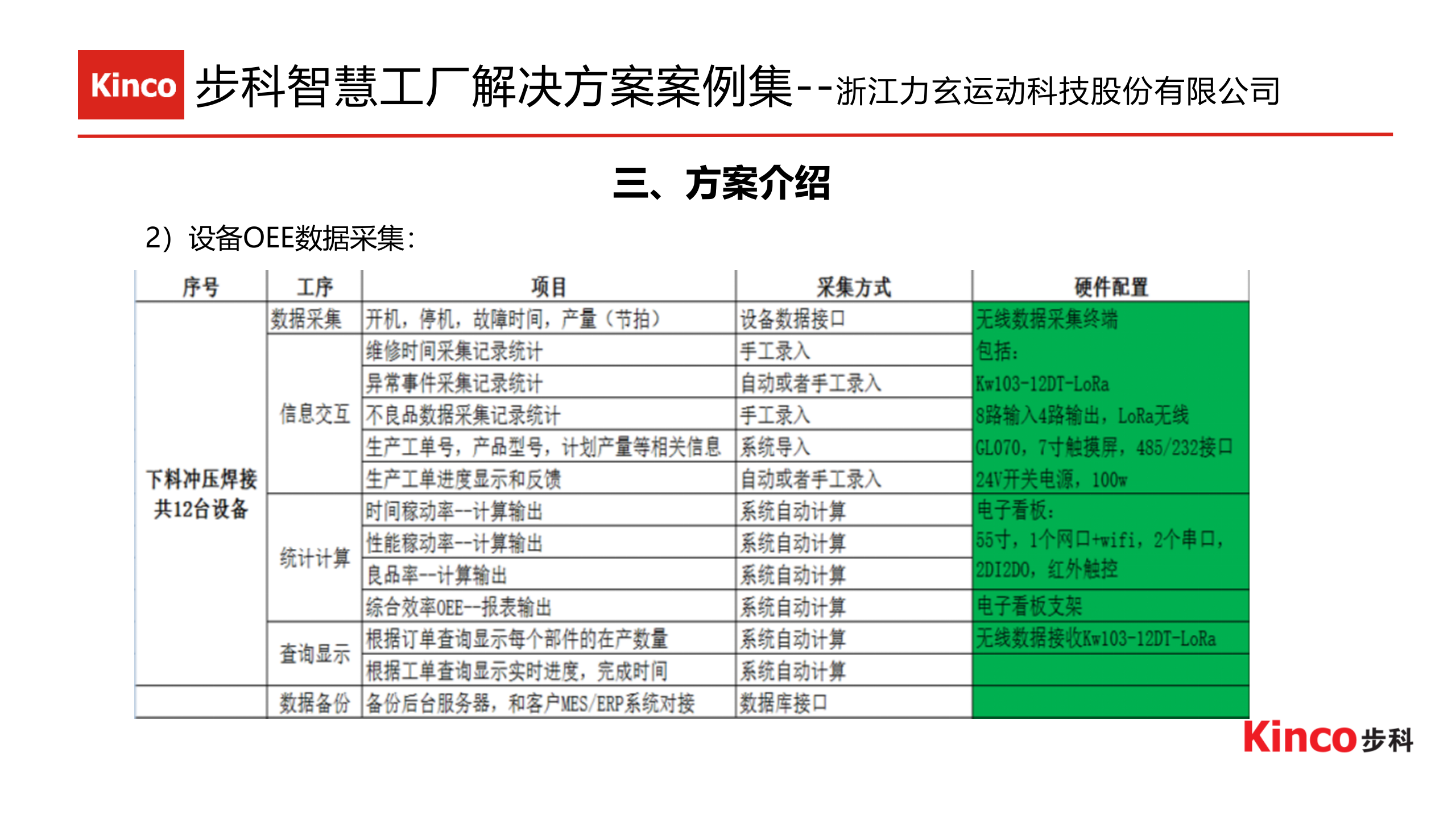 步科设备数据采集案例（金蝶） 第7页