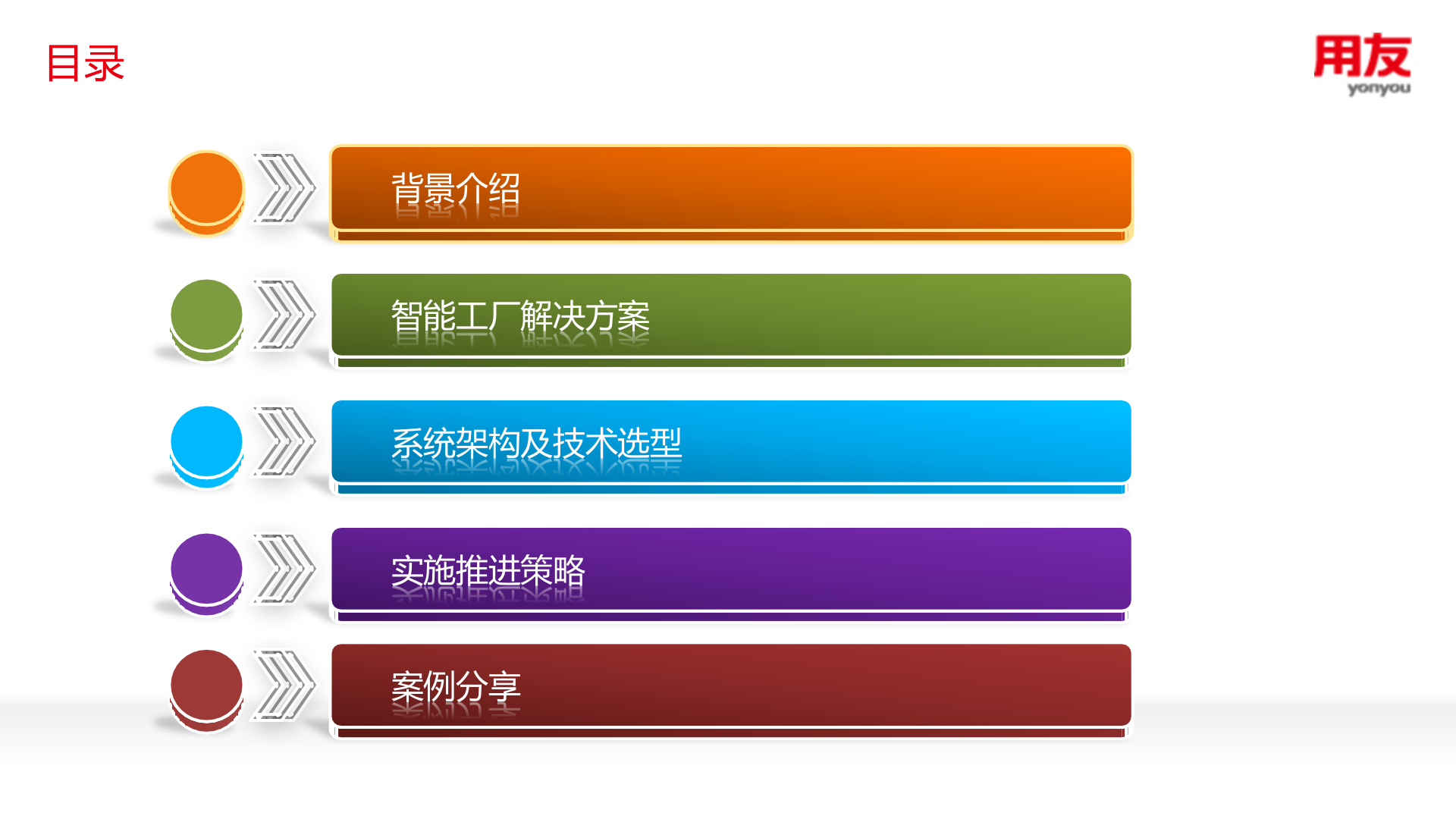 打造互联网时代的智能工厂V7.0 第3页