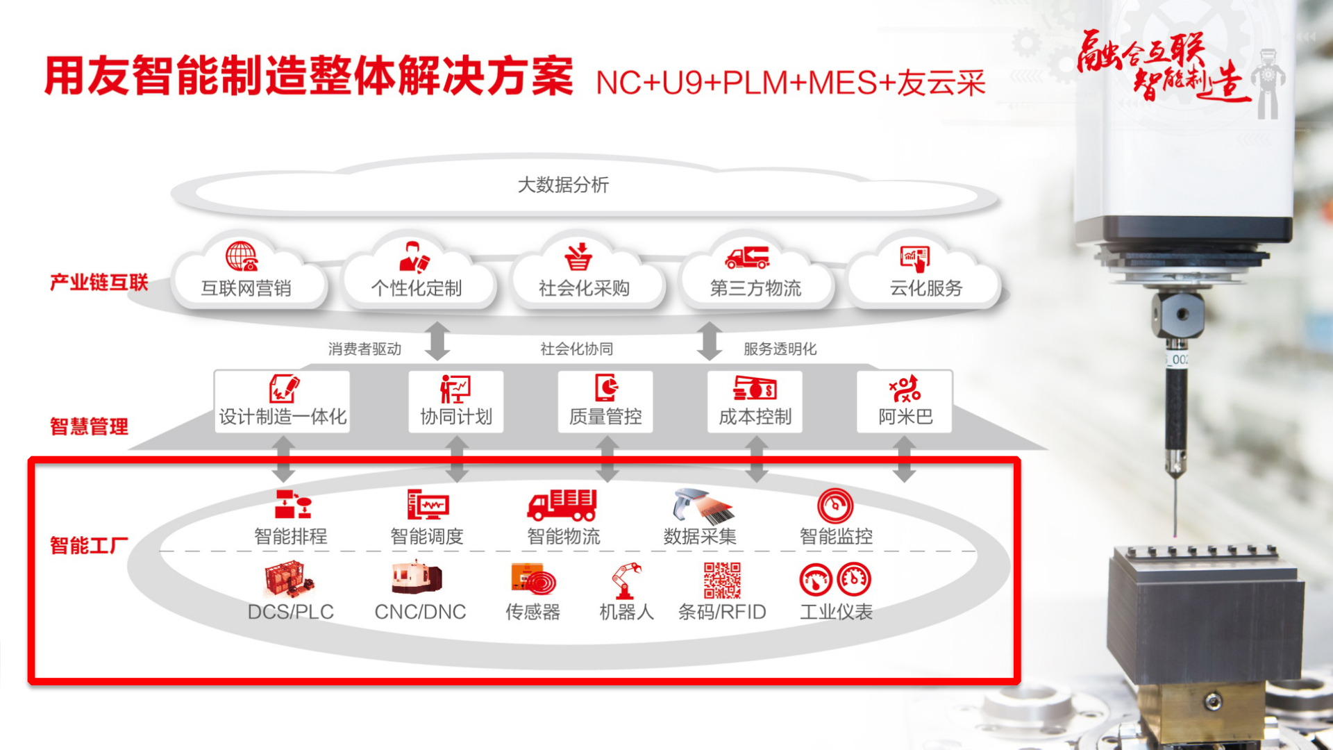 打造互联网时代的智能工厂V7.0 第6页