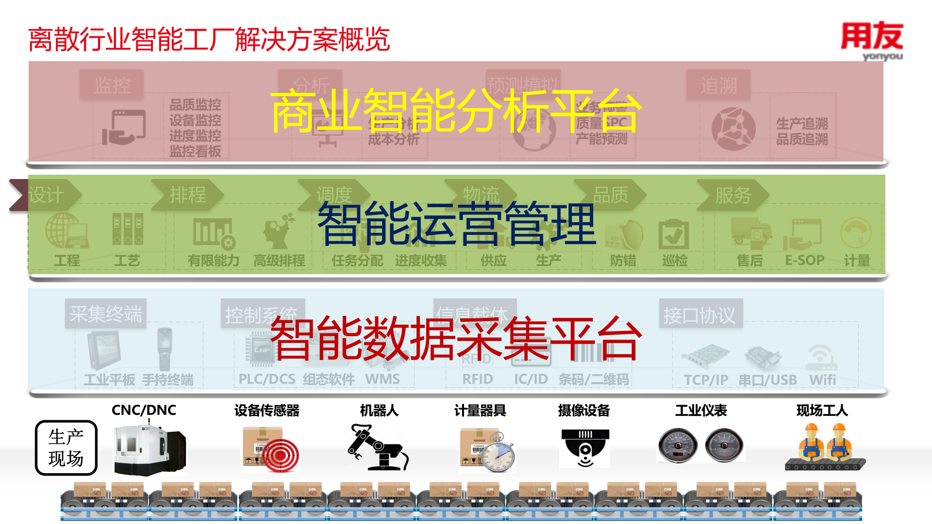 打造互联网时代的智能工厂V7.0 第9页