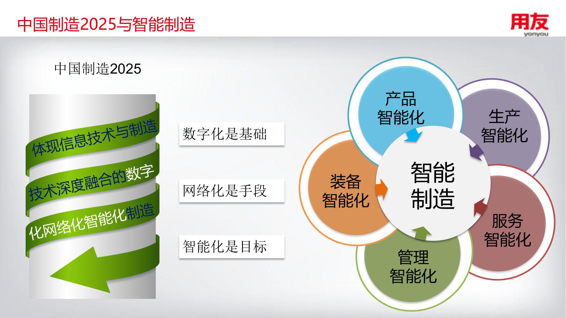 打造互联网时代的智能工厂-培训版 第5页