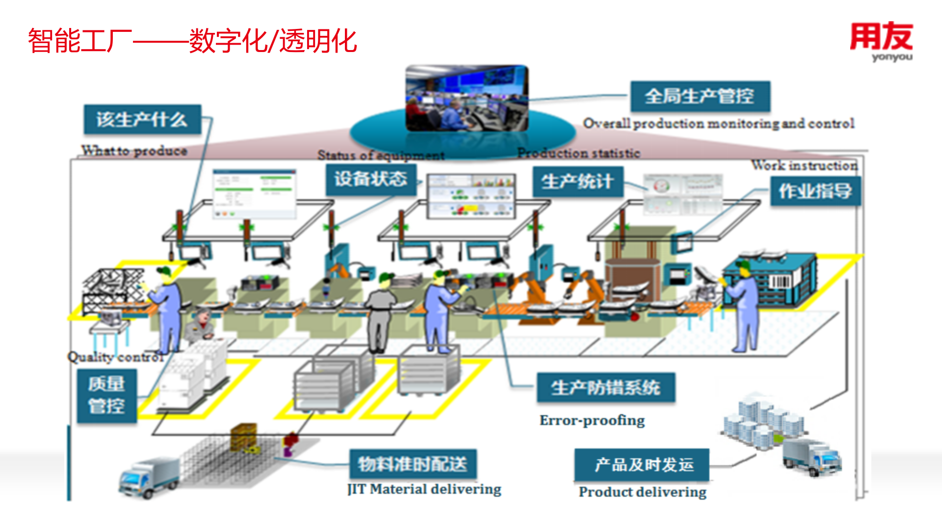 打造互联网时代的智能工厂-培训版 第7页