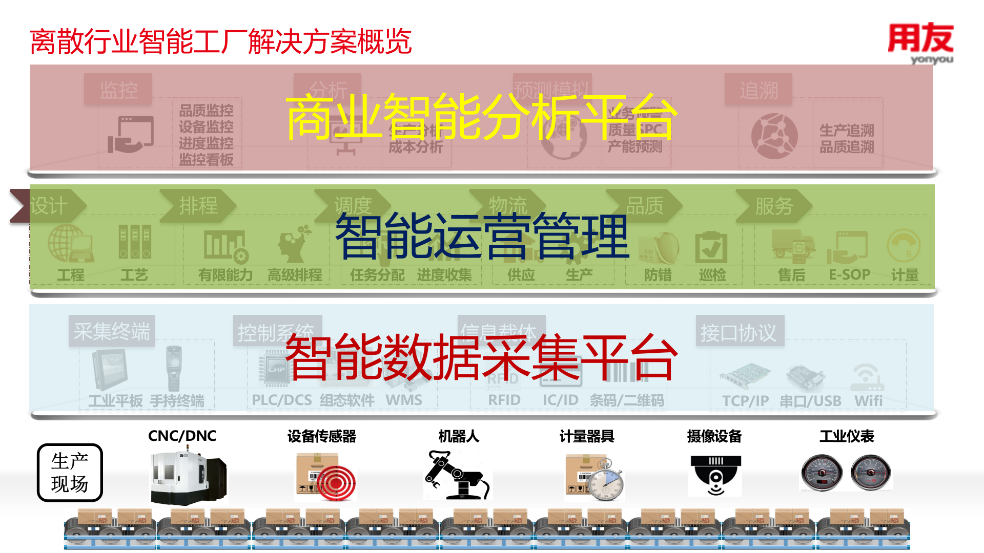 打造互联网时代的智能工厂-培训版 第10页