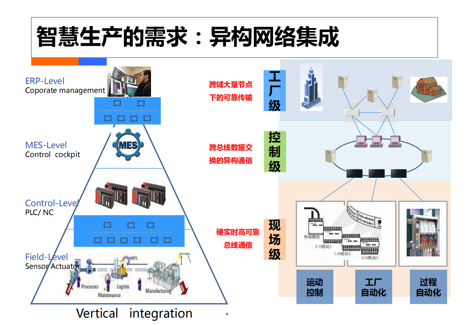 打造智慧工厂，实现卓越制造 第10页