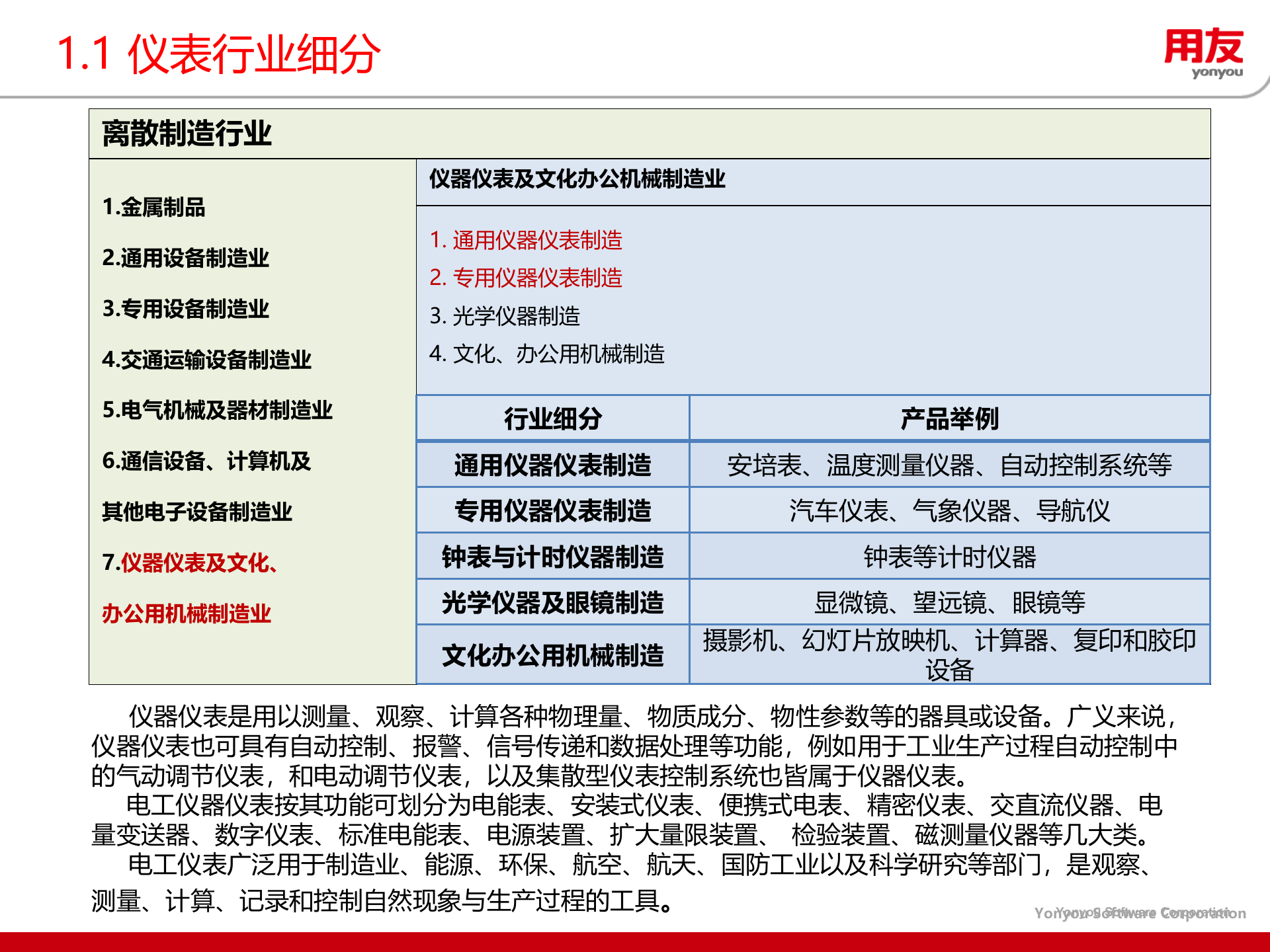 电工仪表行业全面信息化解决方案2013 第3页