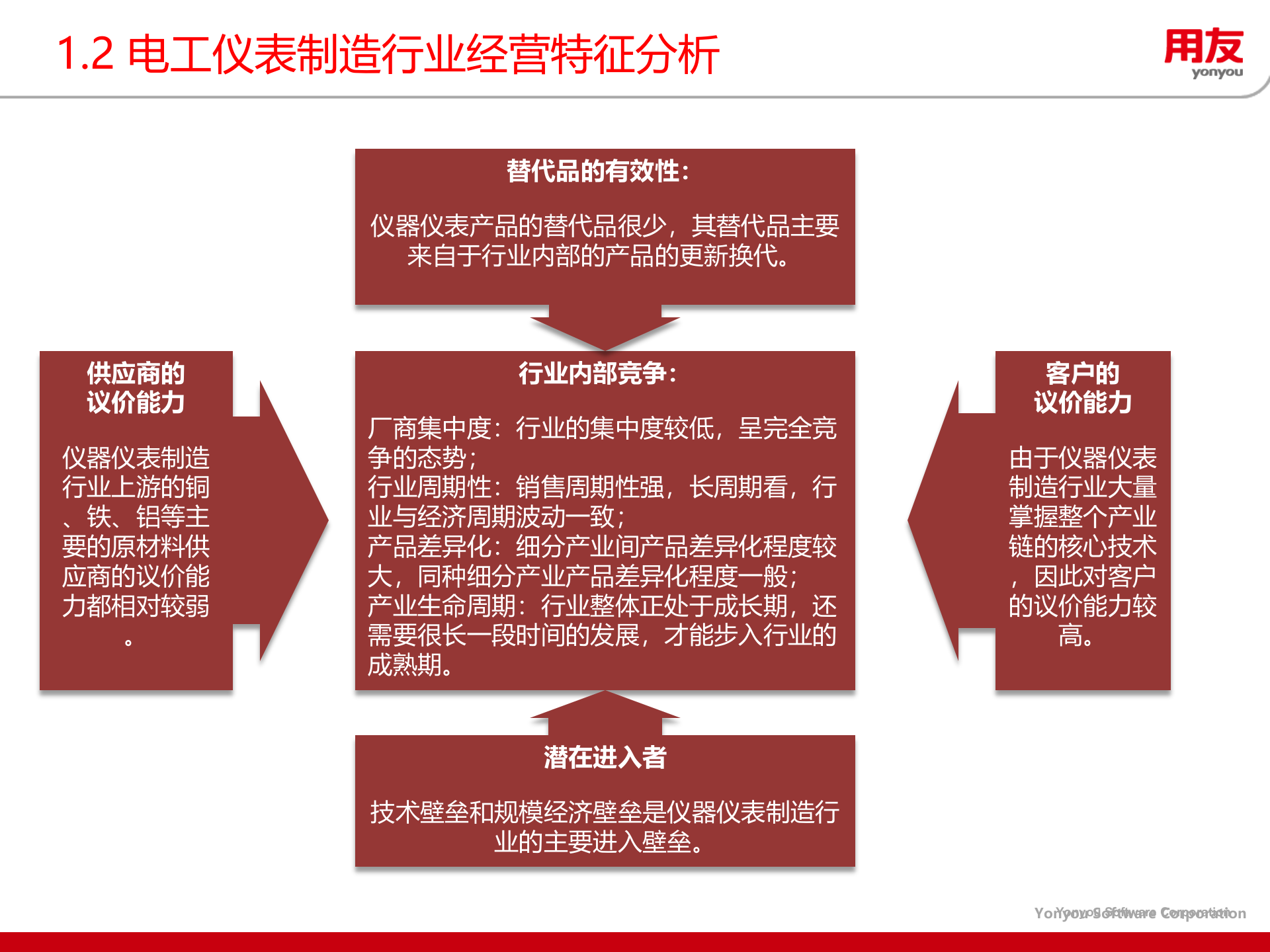 电工仪表行业全面信息化解决方案2013 第4页
