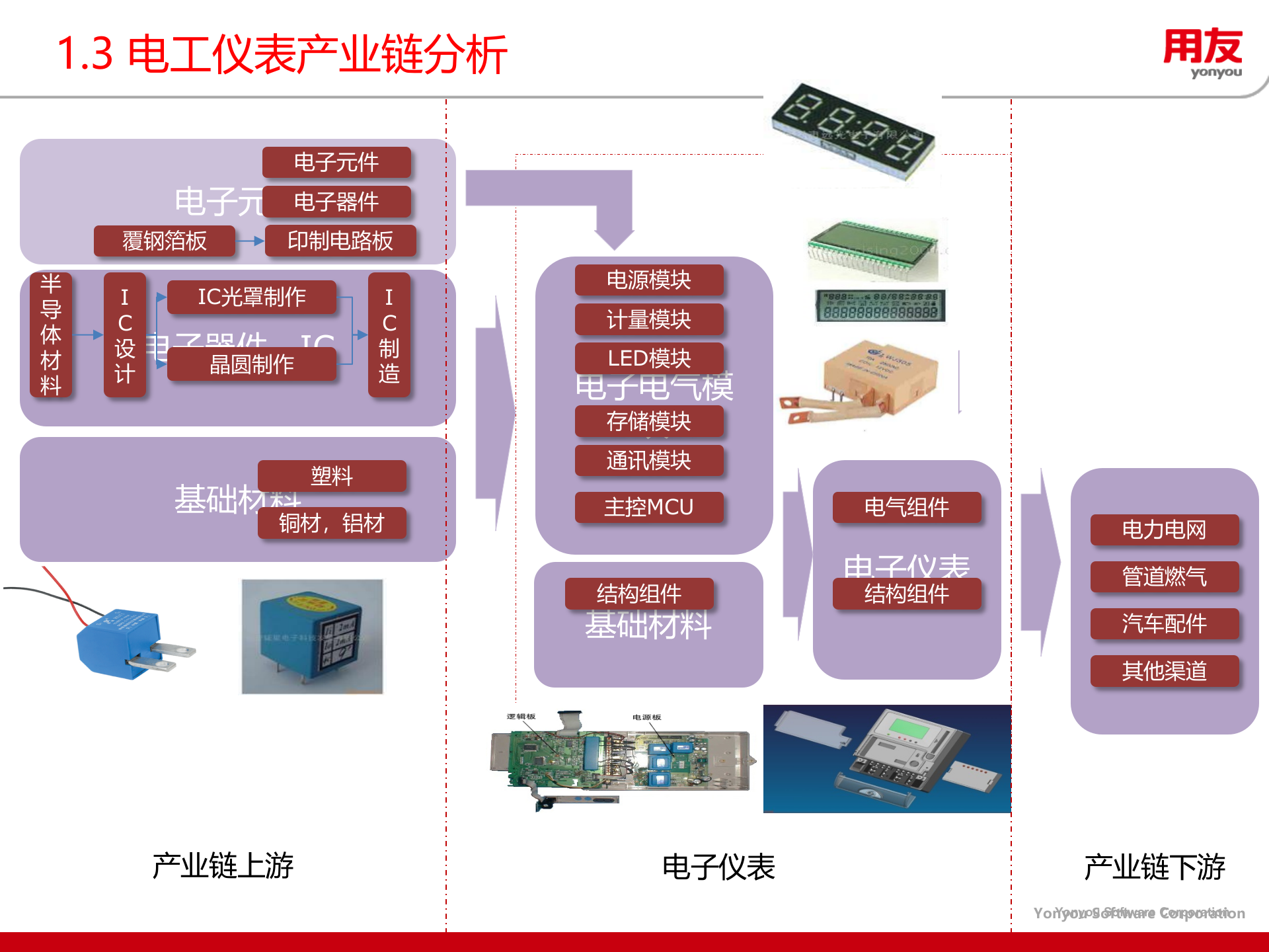 电工仪表行业全面信息化解决方案2013 第5页