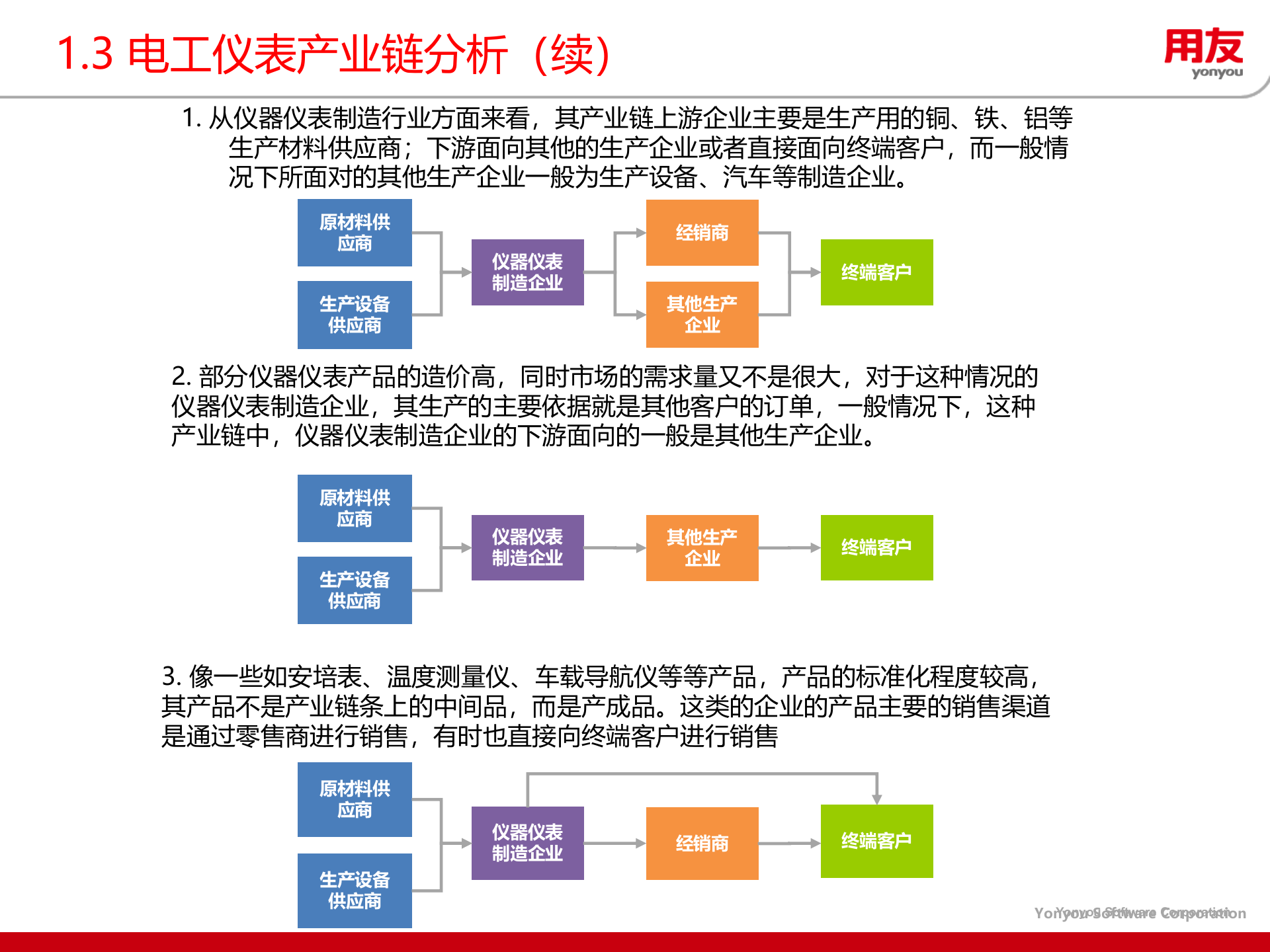 电工仪表行业全面信息化解决方案2013 第6页