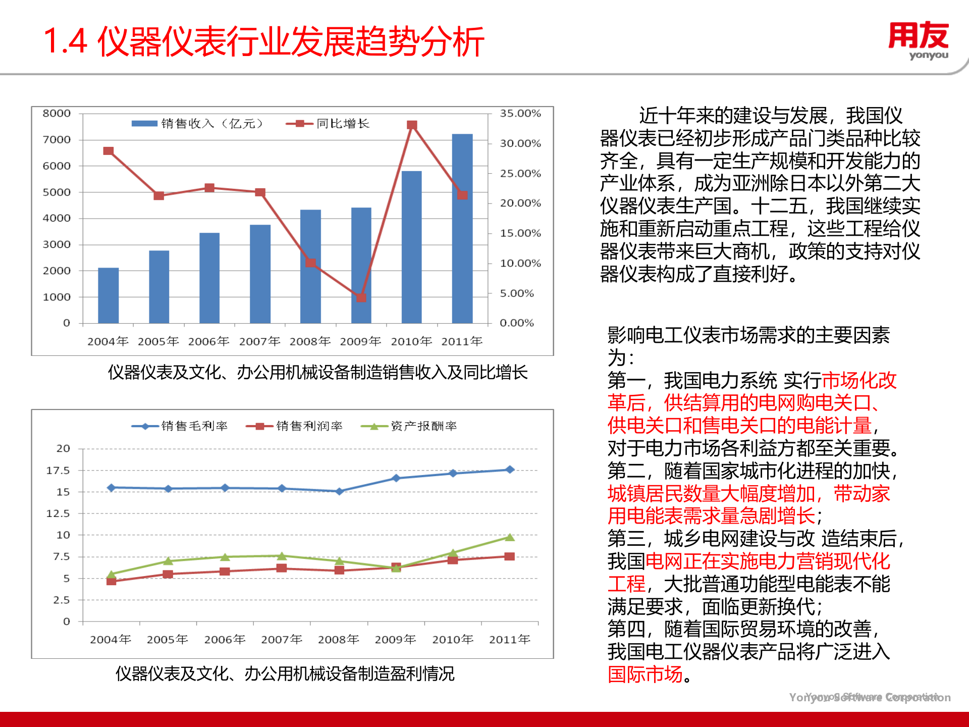 电工仪表行业全面信息化解决方案2013 第7页