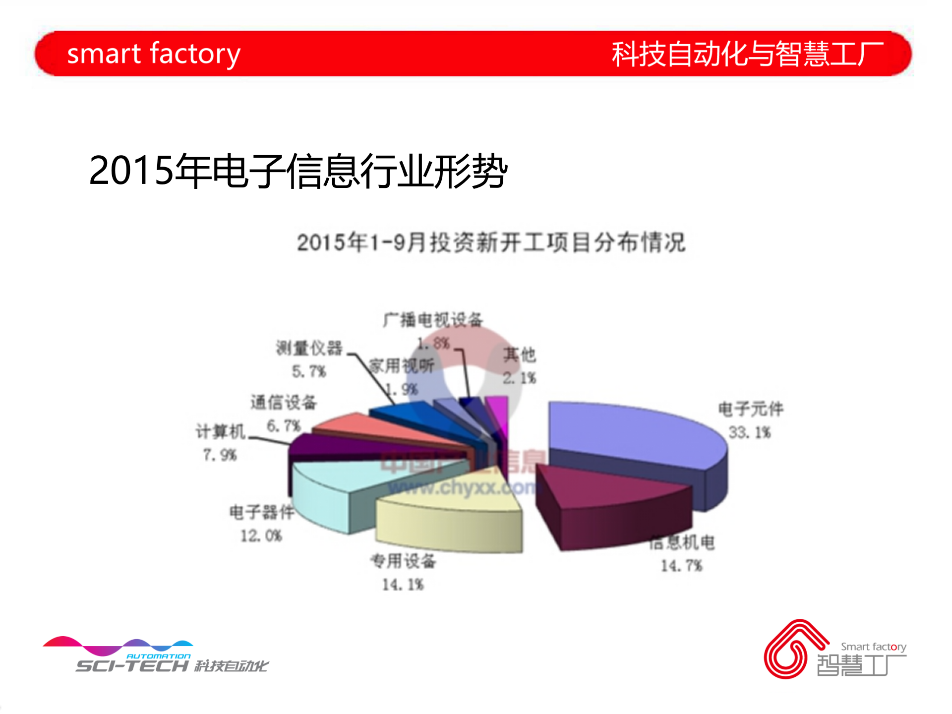 电子制造行业智慧工厂实践 第5页