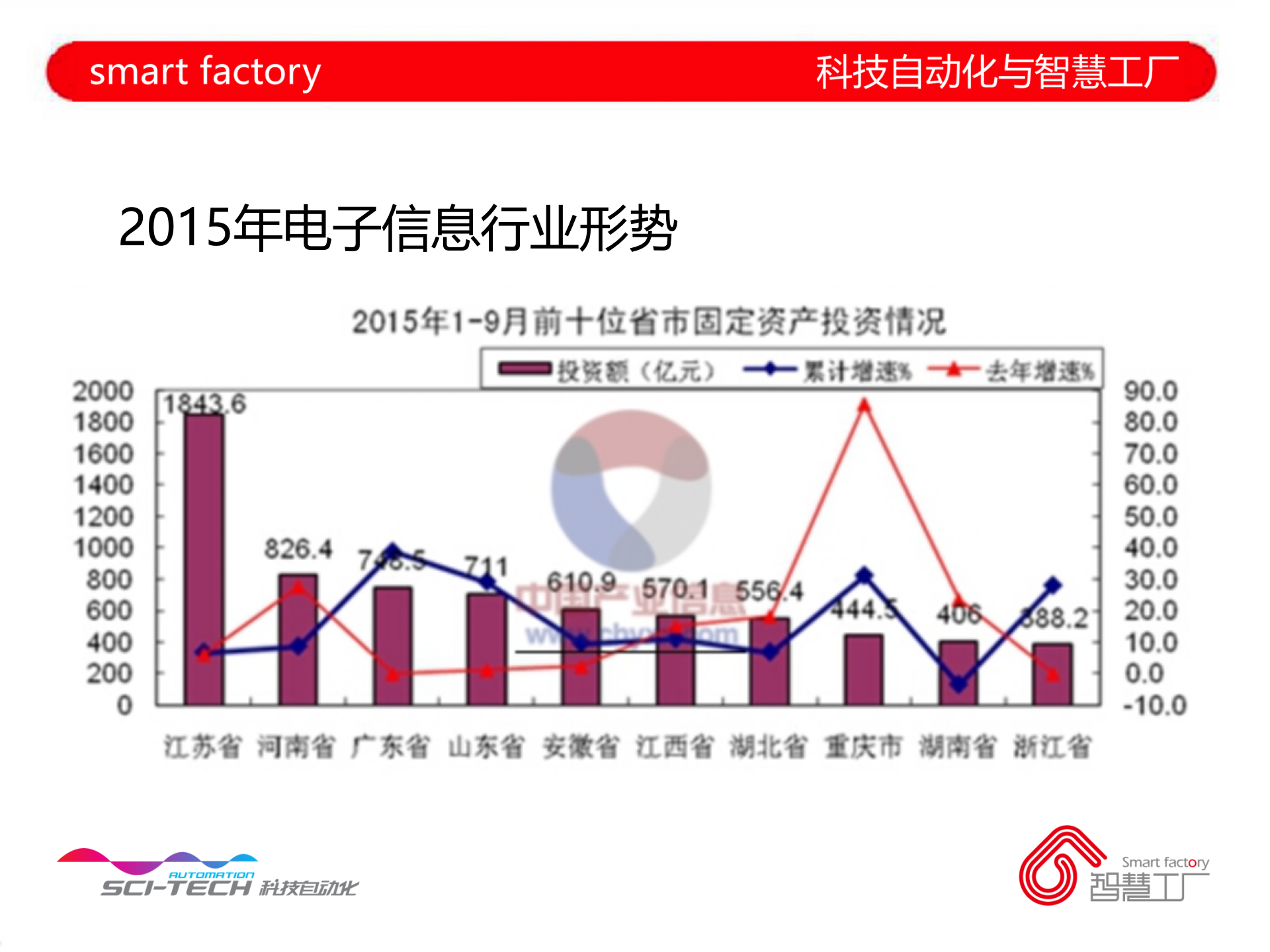 电子制造行业智慧工厂实践 第8页