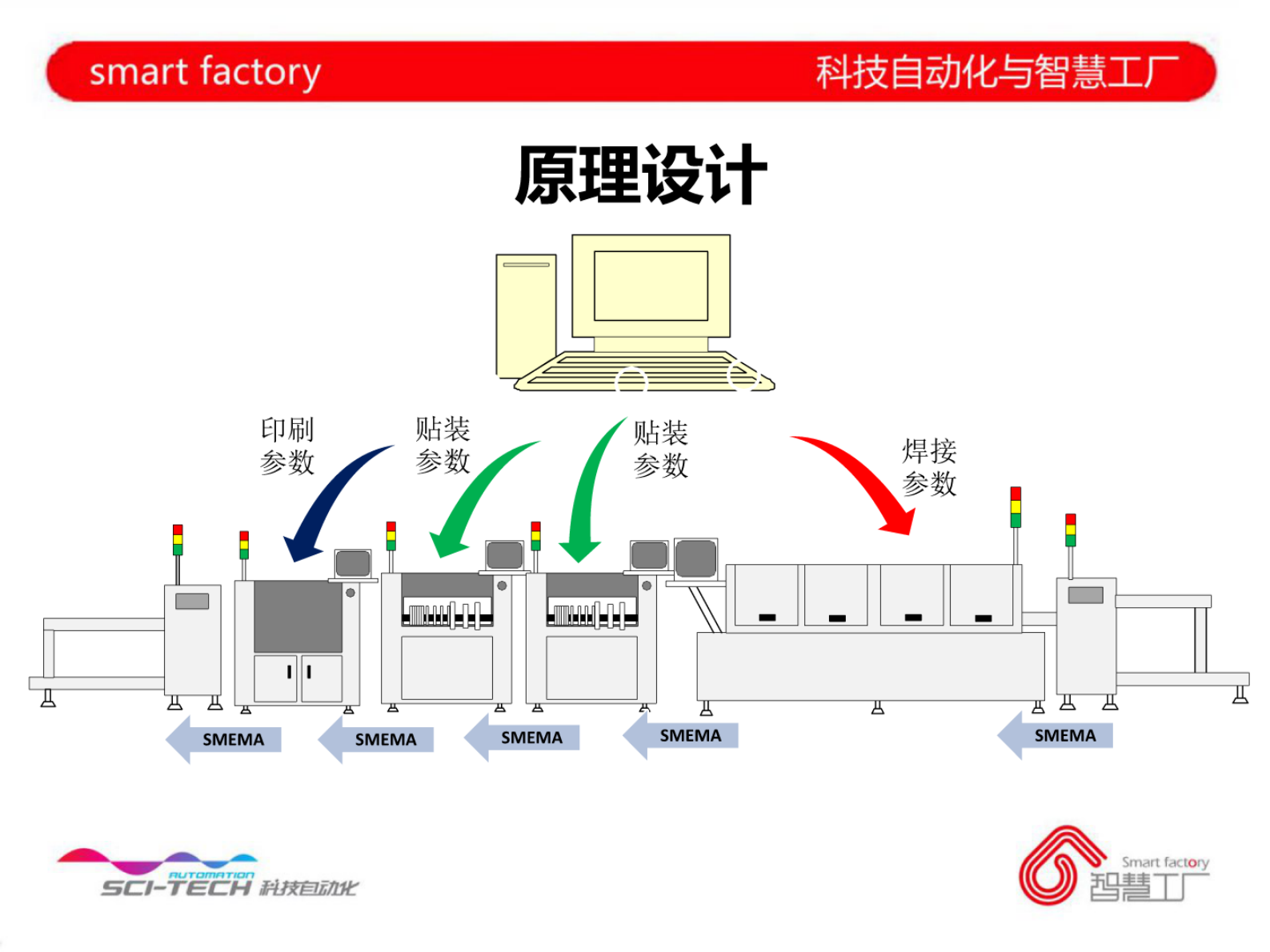 电子制造智慧工厂实践 第4页