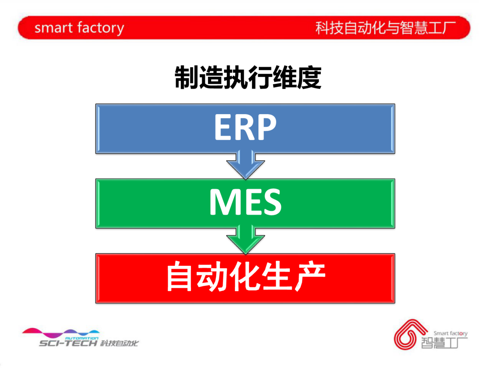 电子制造智慧工厂实践 第8页