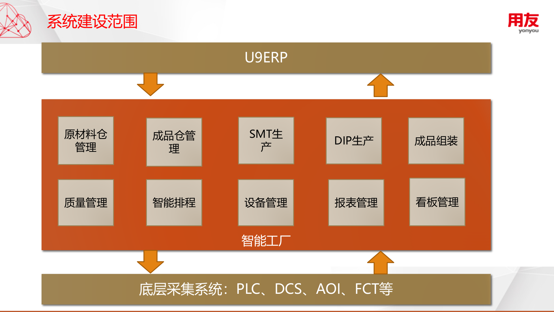 电子组装智能工厂解决方案 第4页
