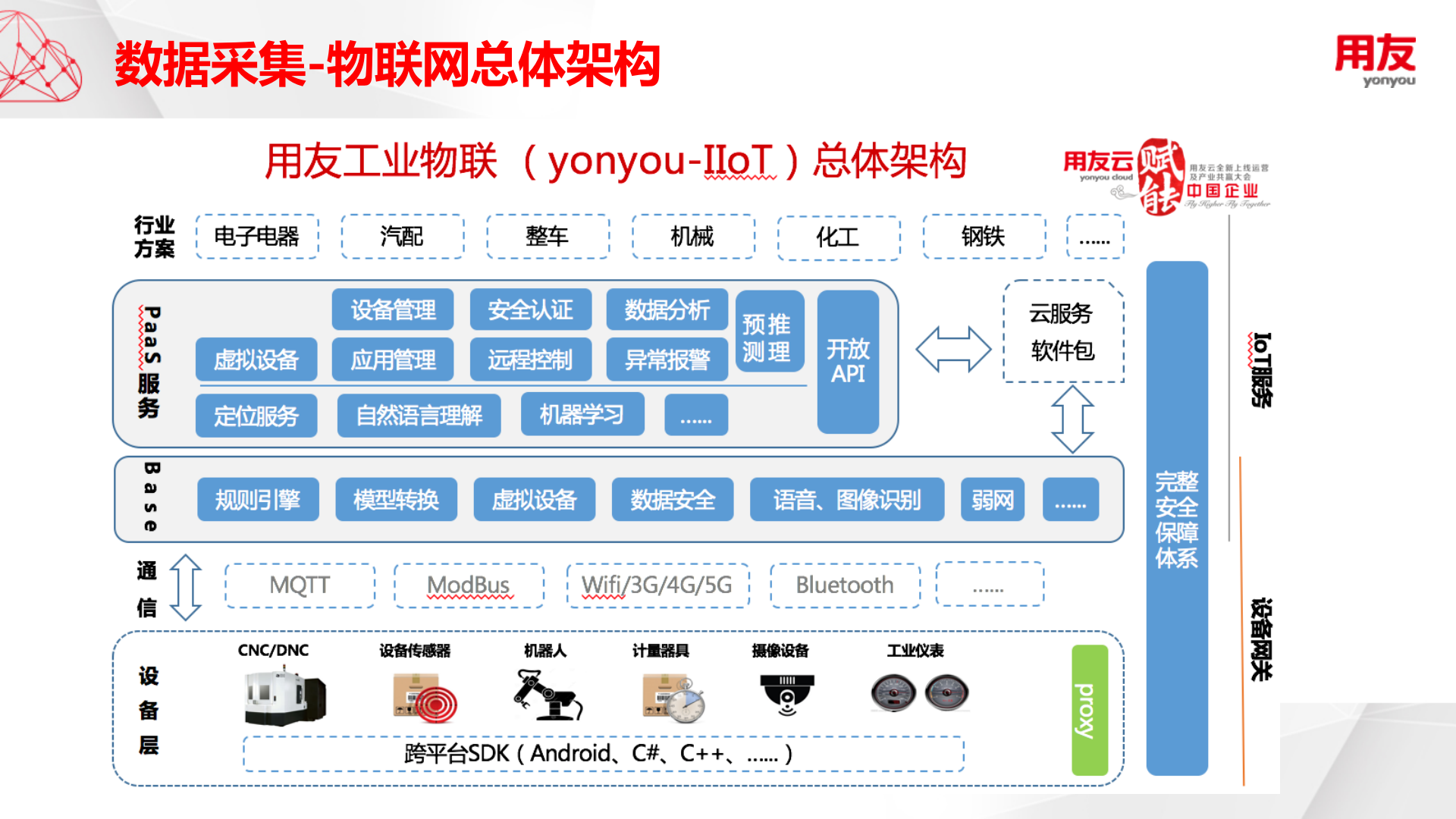 电子组装智能工厂解决方案 第7页