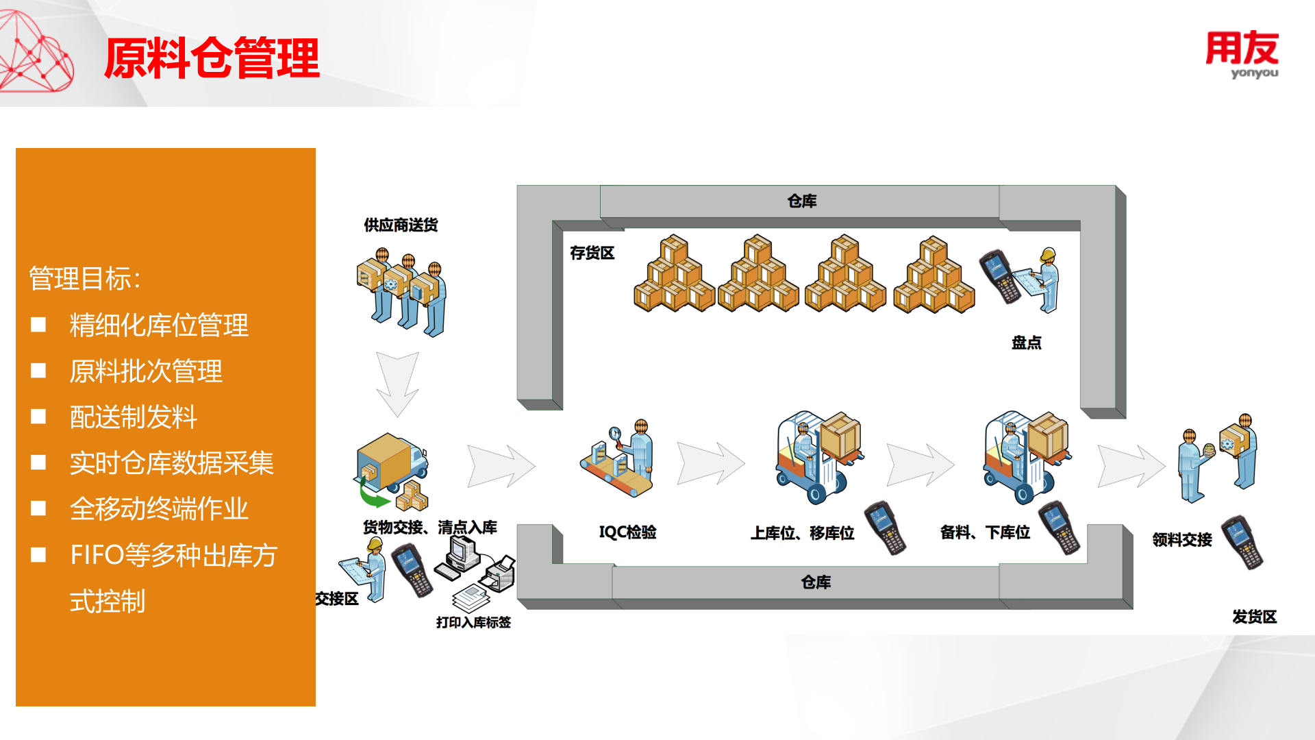 电子组装智能工厂解决方案 第9页