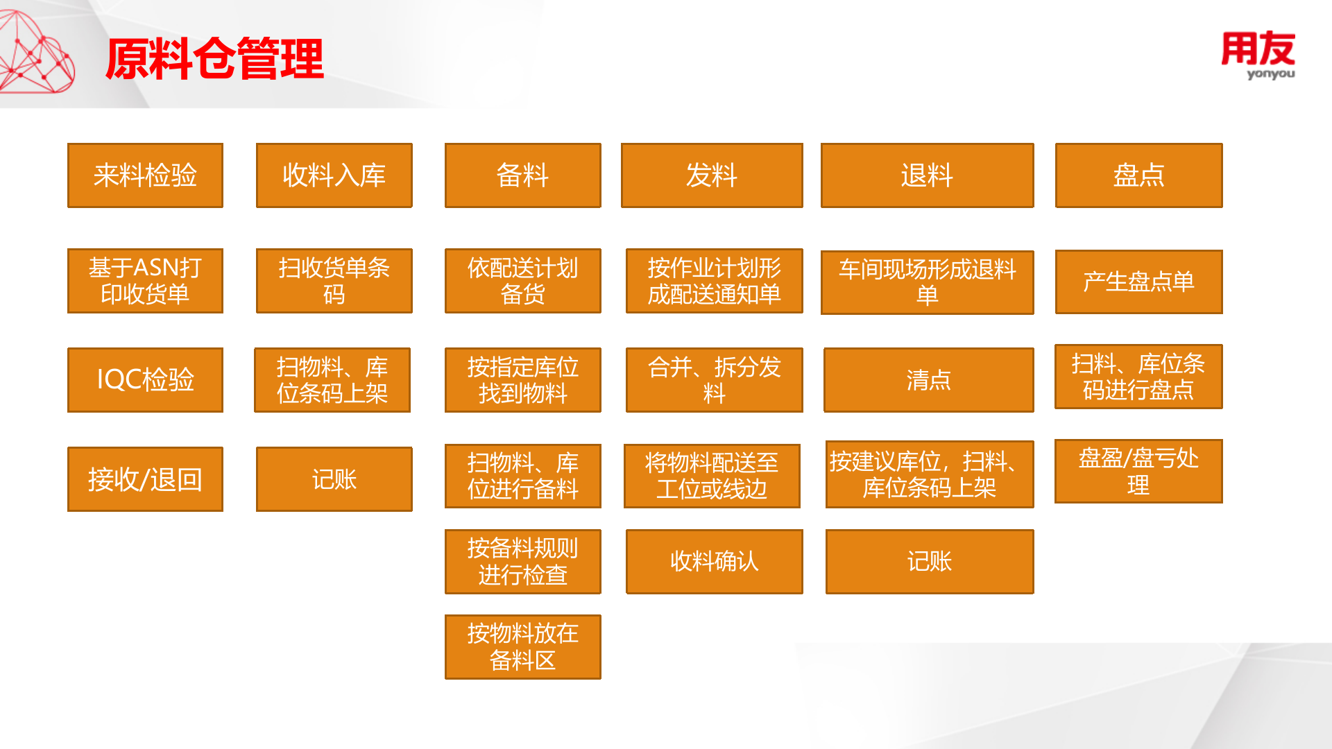 电子组装智能工厂解决方案 第10页