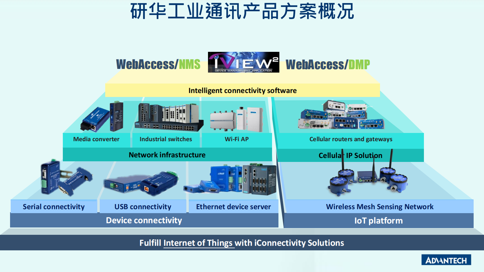 分论坛 智慧物联 01 张亦诚 研华可靠数据传输方案 打造AI智能基础 第2页