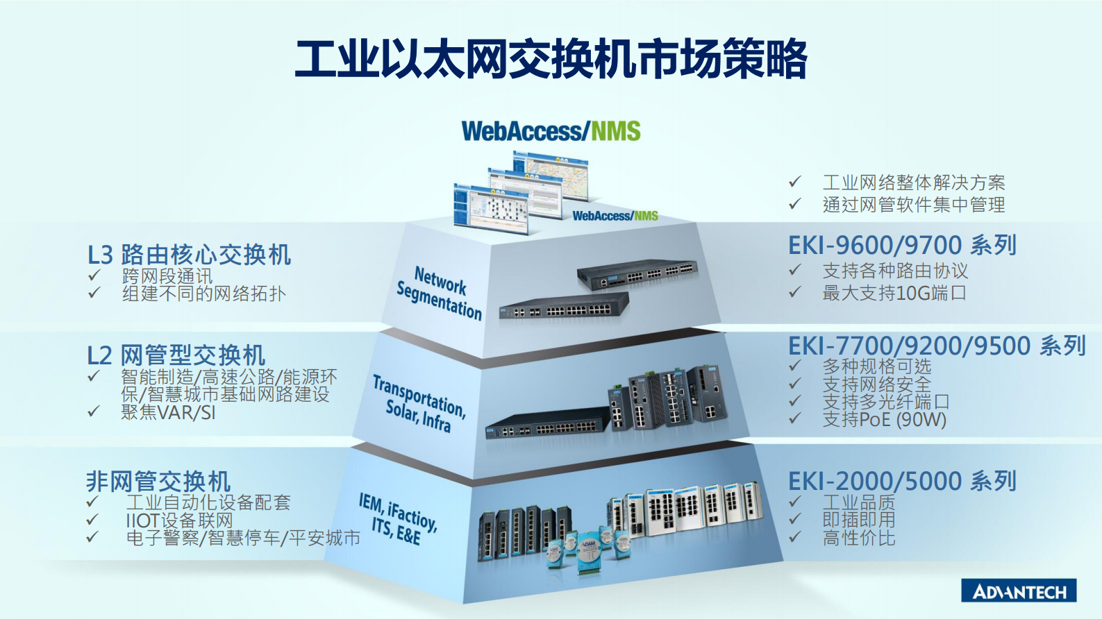 分论坛 智慧物联 01 张亦诚 研华可靠数据传输方案 打造AI智能基础 第4页