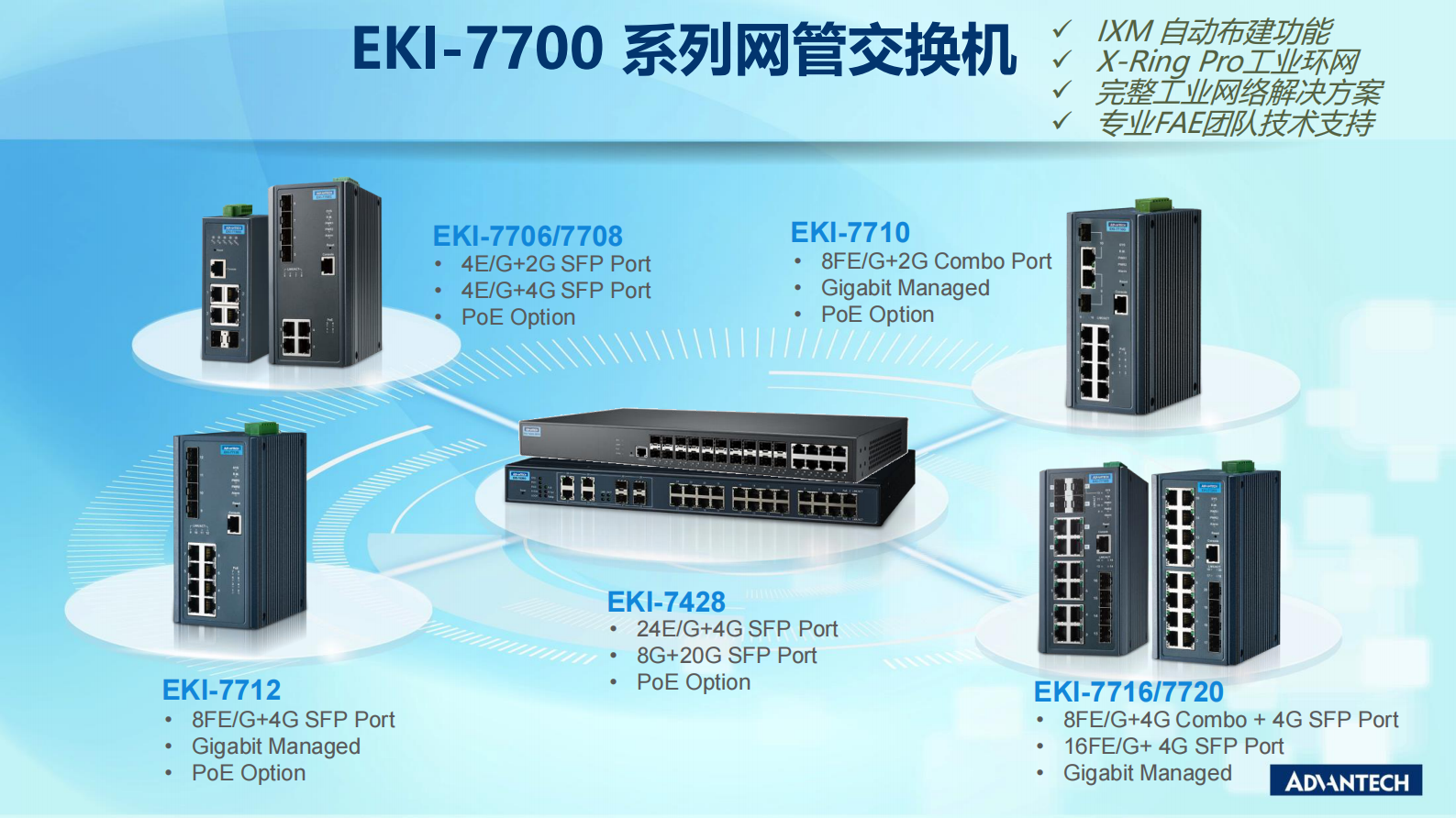 分论坛 智慧物联 01 张亦诚 研华可靠数据传输方案 打造AI智能基础 第6页