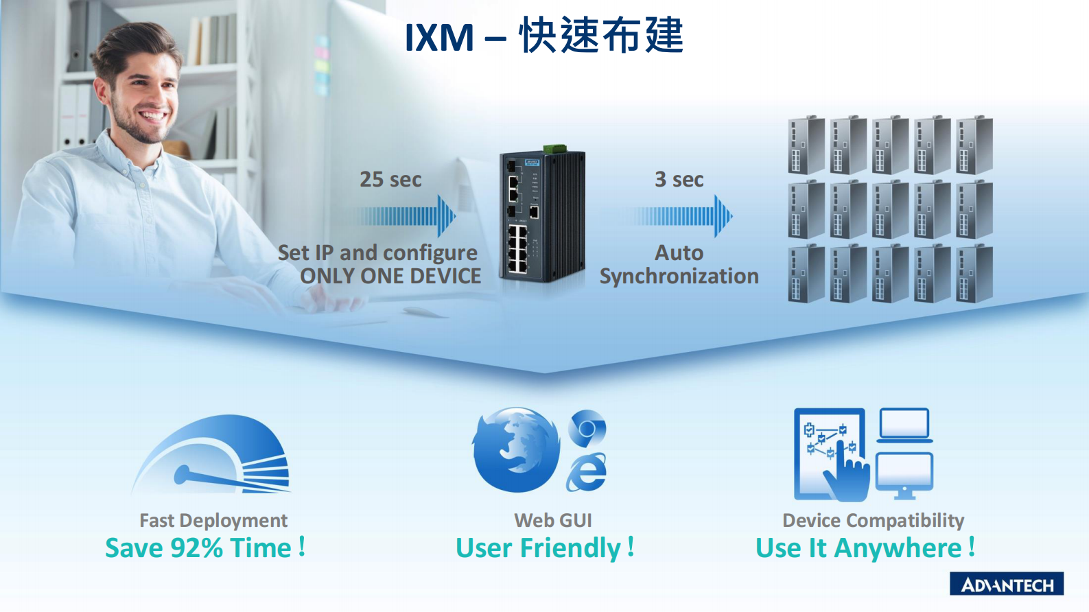 分论坛 智慧物联 01 张亦诚 研华可靠数据传输方案 打造AI智能基础 第7页
