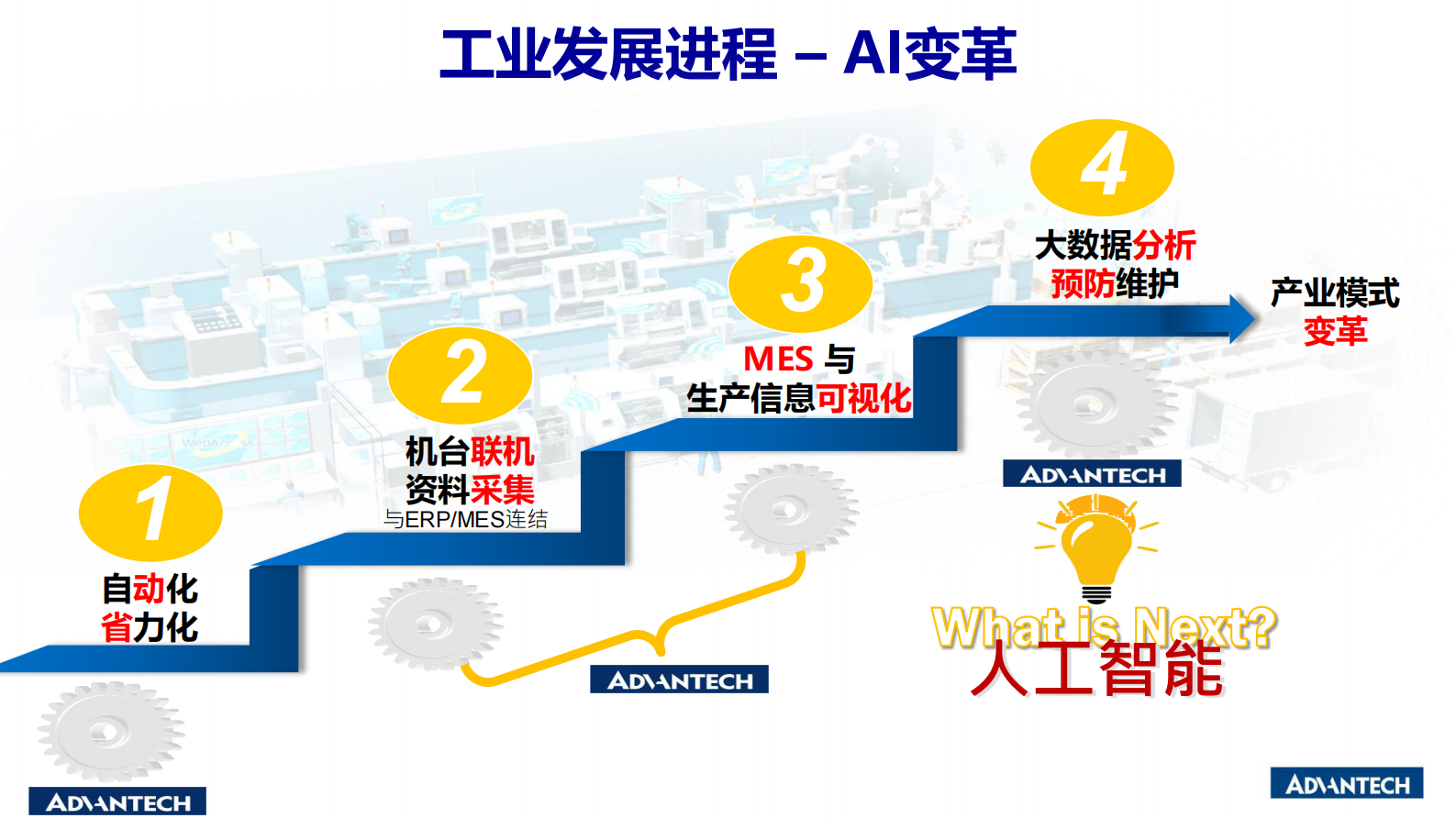 分论坛 智慧物联 02 马萍 研华训练推理一站式平台方案 助力产业AIoT再升级 第2页