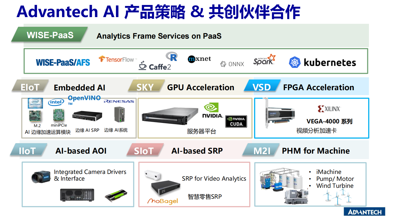分论坛 智慧物联 02 马萍 研华训练推理一站式平台方案 助力产业AIoT再升级 第5页