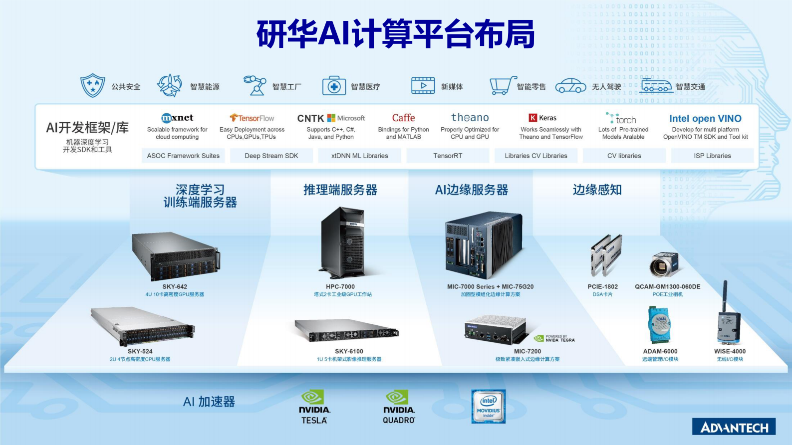 分论坛 智慧物联 02 马萍 研华训练推理一站式平台方案 助力产业AIoT再升级 第6页
