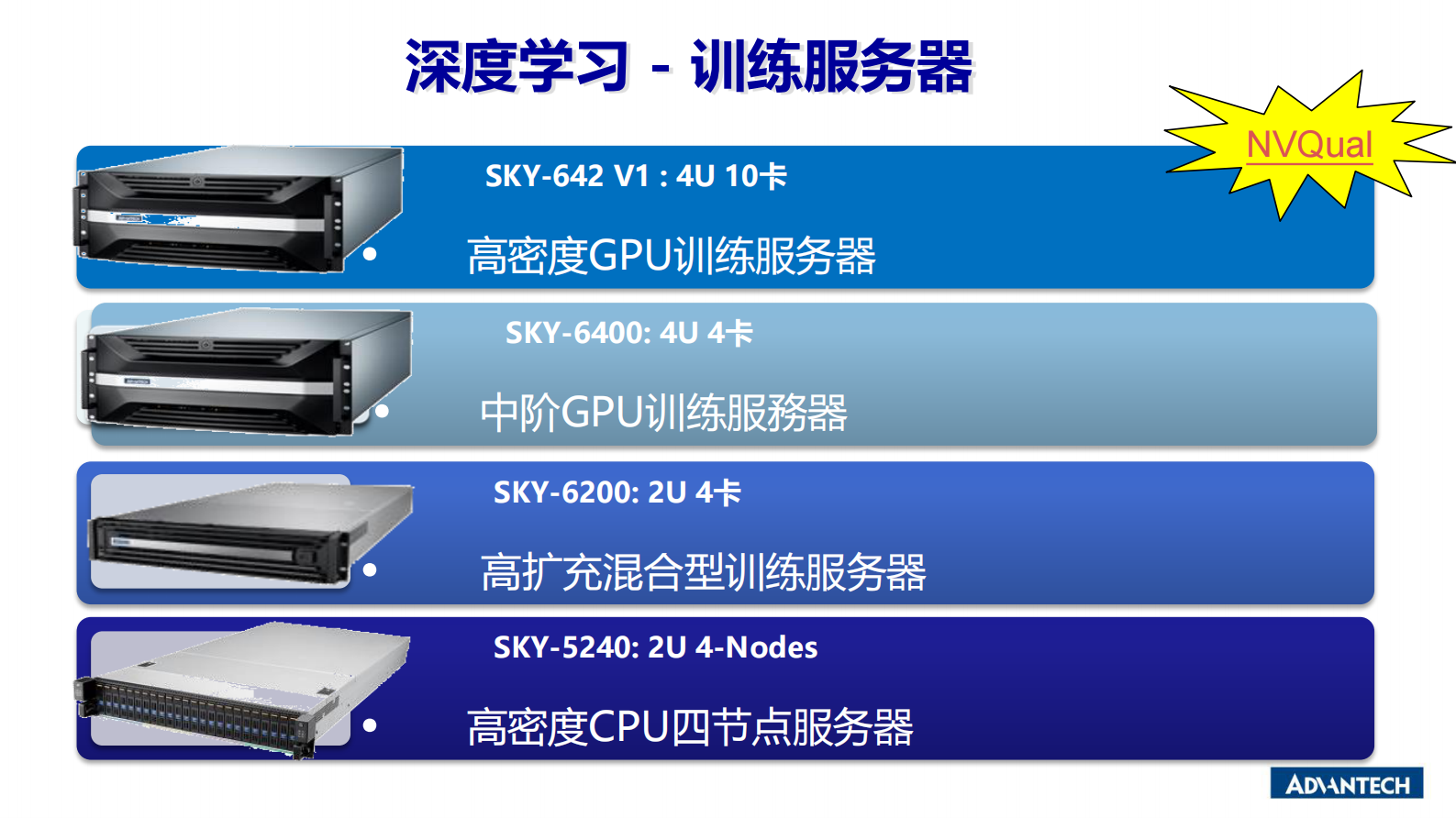 分论坛 智慧物联 02 马萍 研华训练推理一站式平台方案 助力产业AIoT再升级 第7页