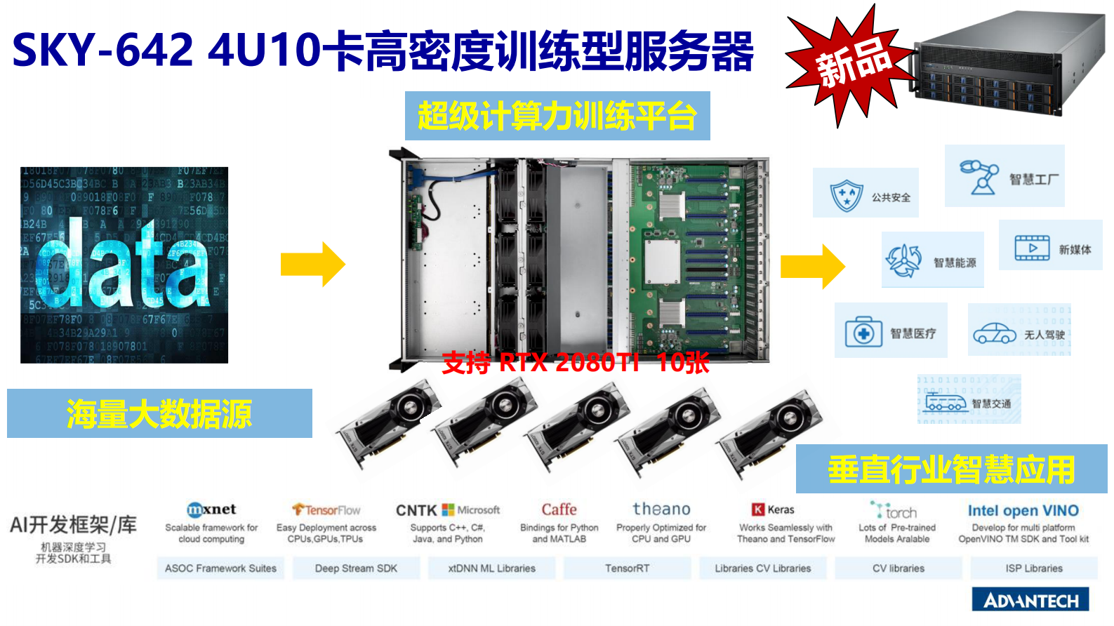 分论坛 智慧物联 02 马萍 研华训练推理一站式平台方案 助力产业AIoT再升级 第8页