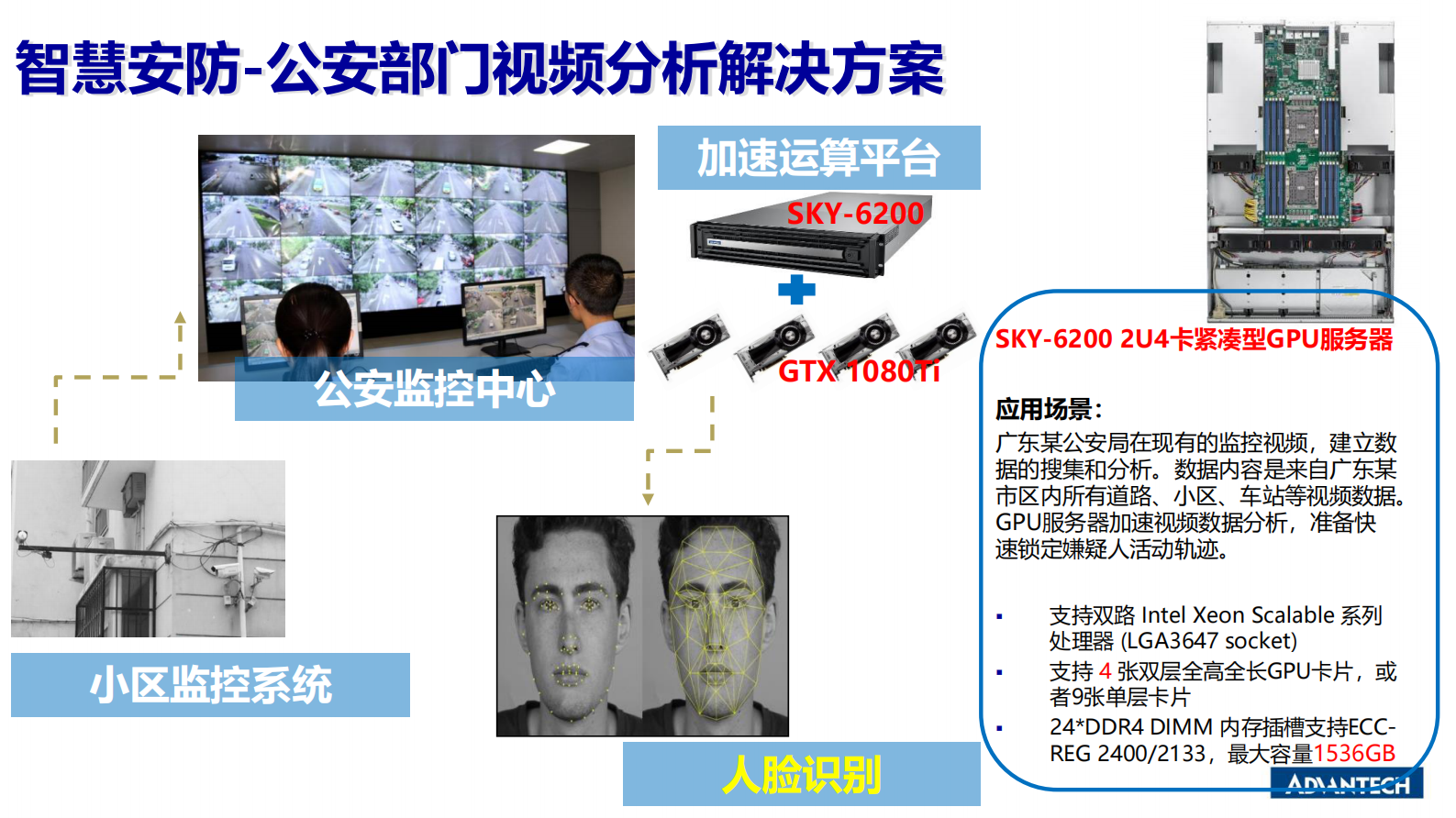 分论坛 智慧物联 02 马萍 研华训练推理一站式平台方案 助力产业AIoT再升级 第10页
