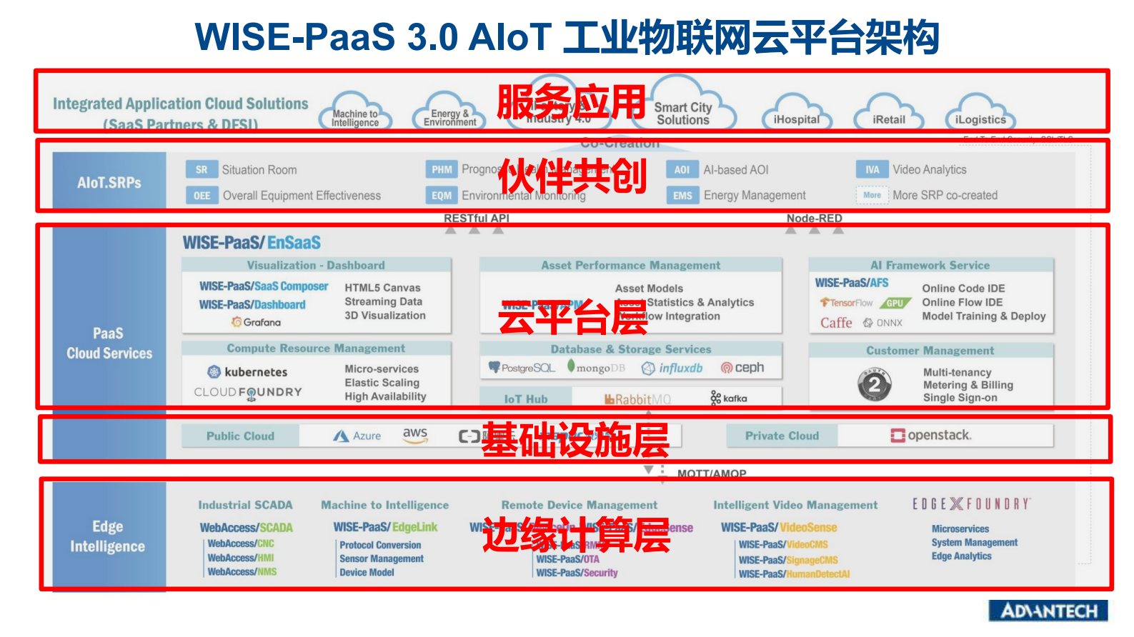 分论坛 智慧物联 03 陈俊  研华创新高性能边缘计算 加速物联网应用落地 第2页