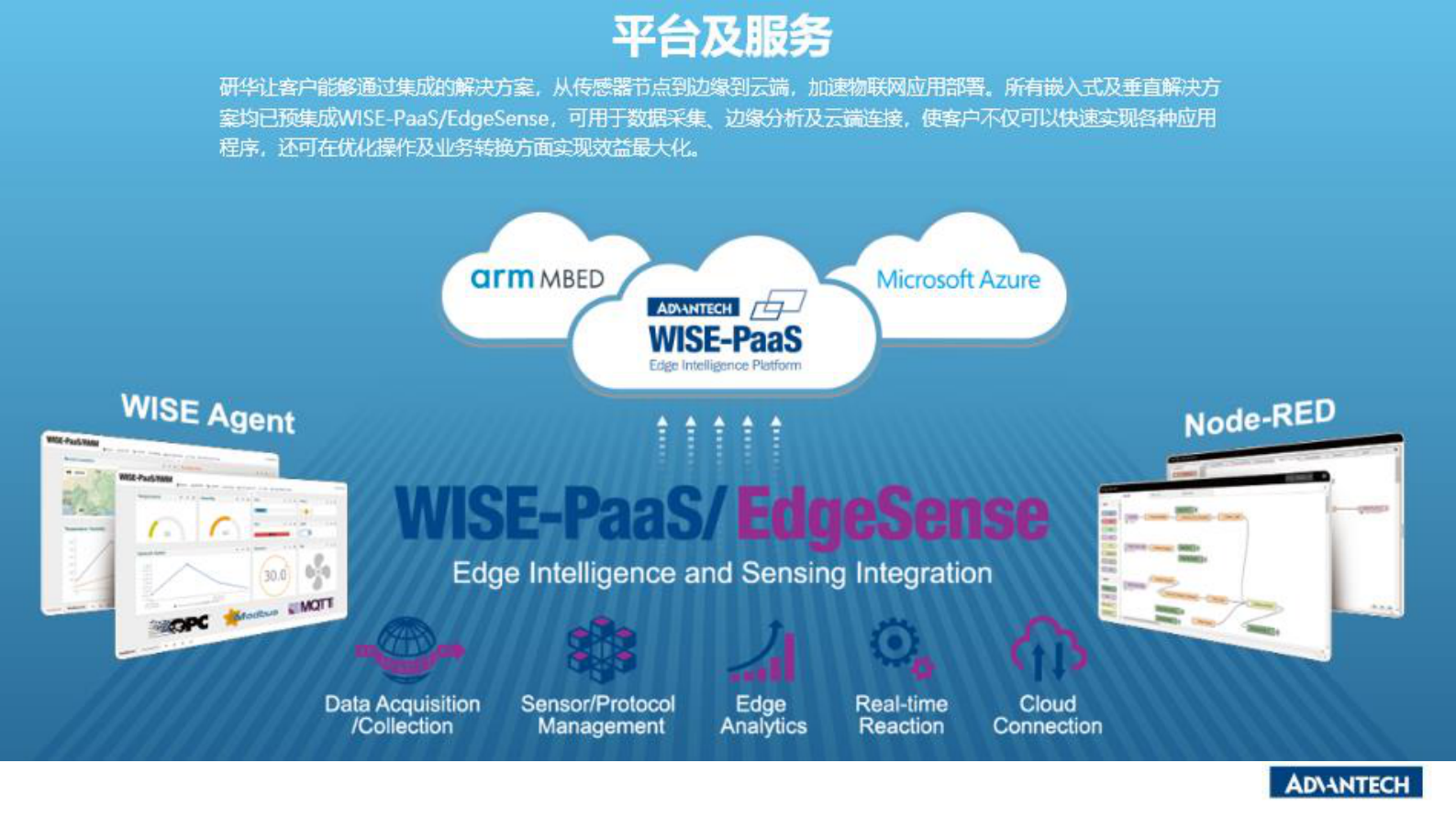 分论坛 智慧物联 03 陈俊  研华创新高性能边缘计算 加速物联网应用落地 第4页