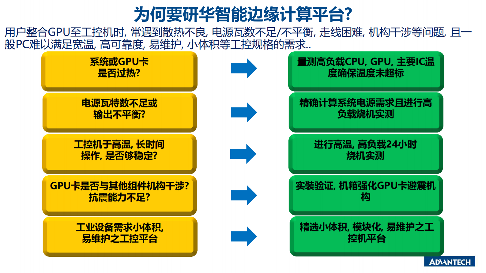 分论坛 智慧物联 03 陈俊  研华创新高性能边缘计算 加速物联网应用落地 第6页