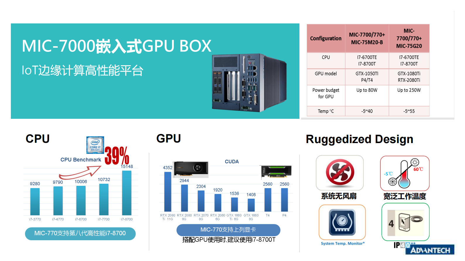 分论坛 智慧物联 03 陈俊  研华创新高性能边缘计算 加速物联网应用落地 第8页