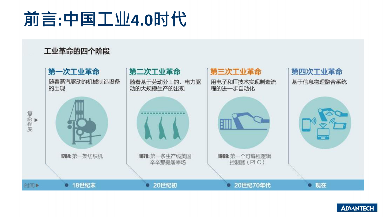 分论坛 智慧物联 04  智慧互联网时代的服务器发展趋势 第3页