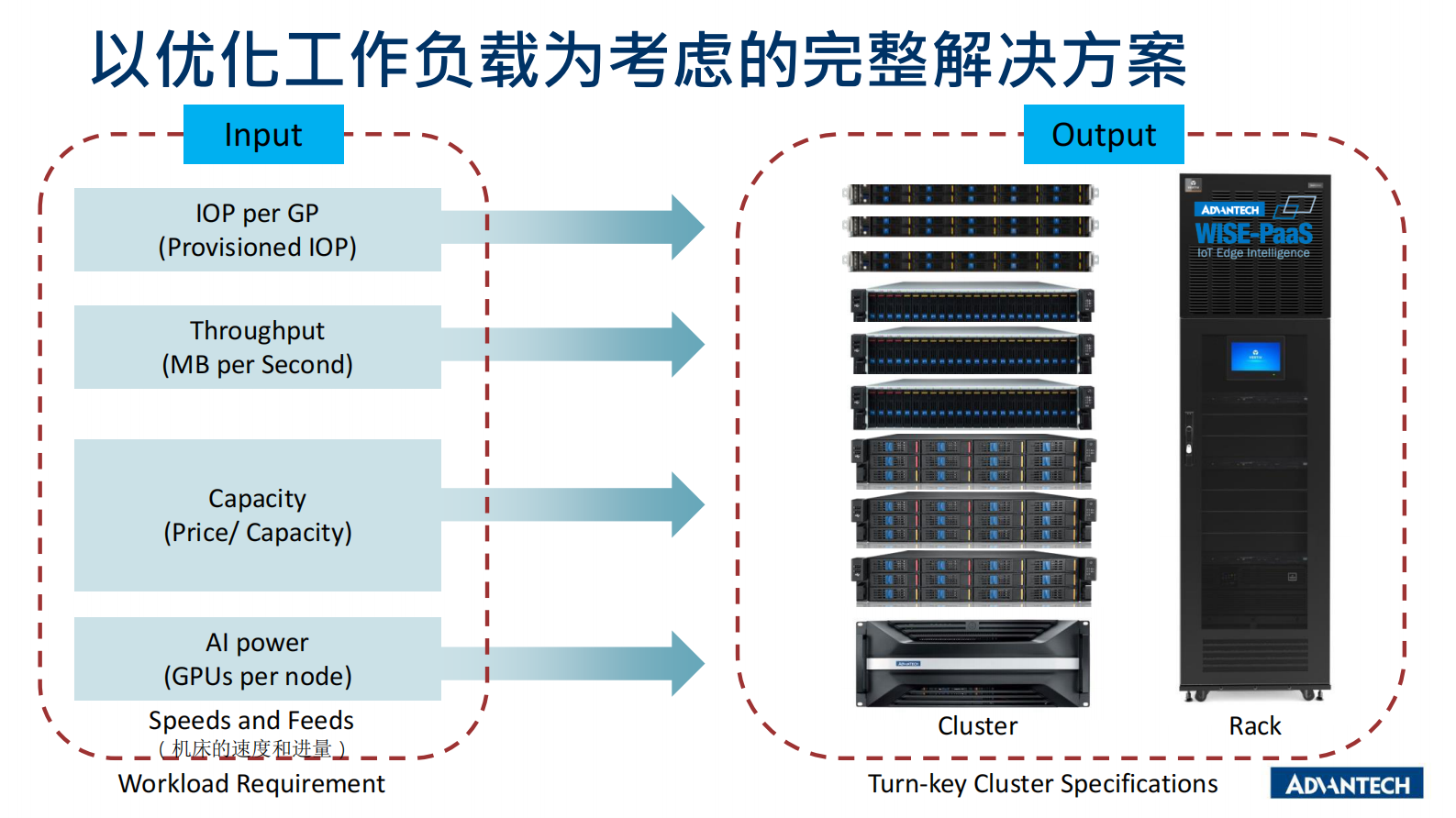 分论坛 智慧物联 04  智慧互联网时代的服务器发展趋势 第6页