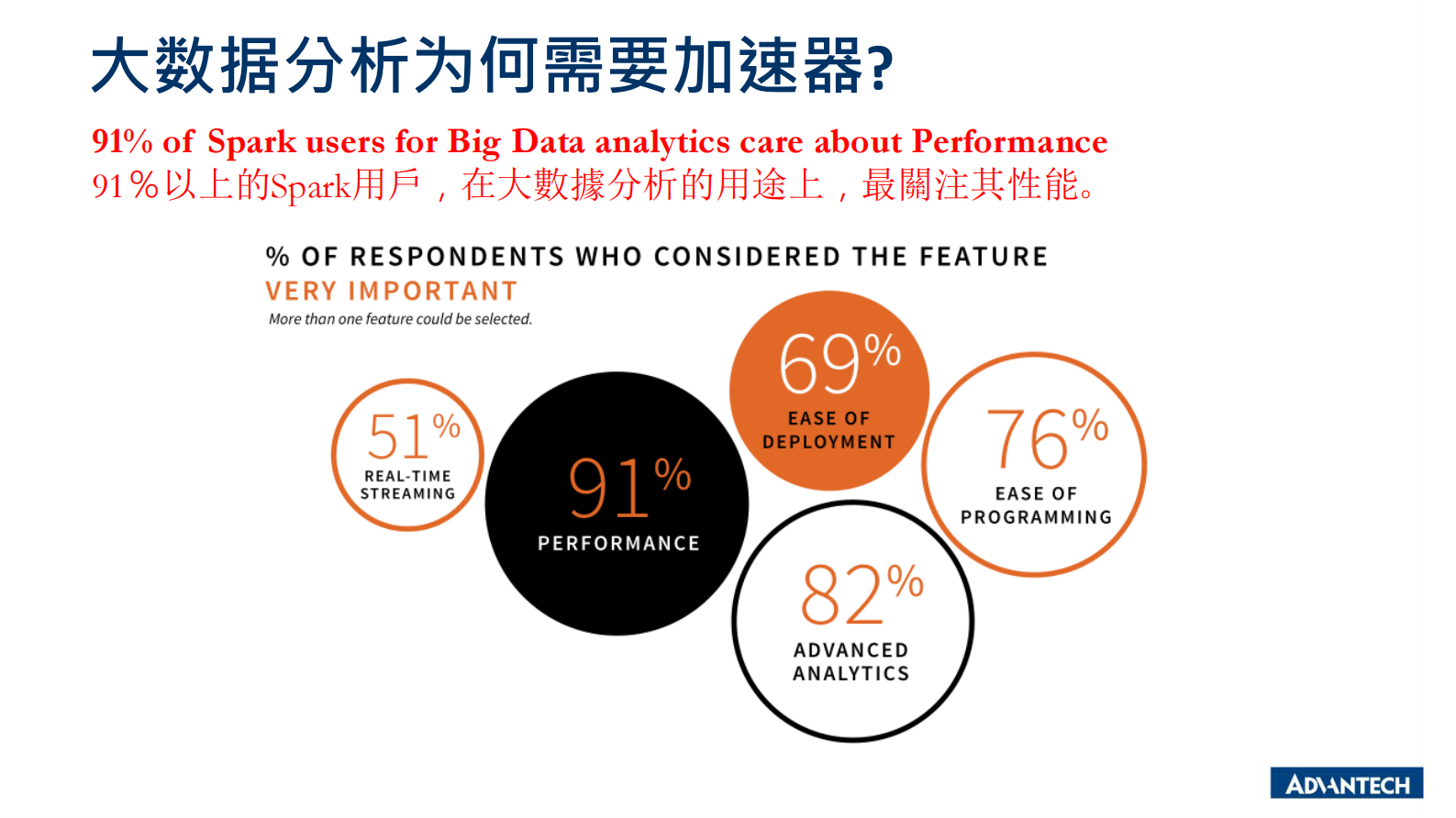 分论坛 智慧物联 04  智慧互联网时代的服务器发展趋势 第7页