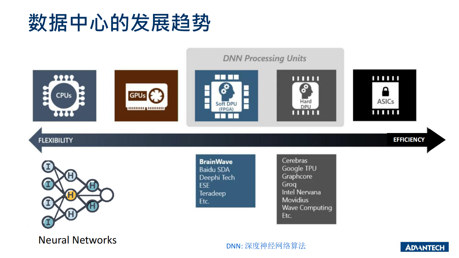 分论坛 智慧物联 04  智慧互联网时代的服务器发展趋势 第8页