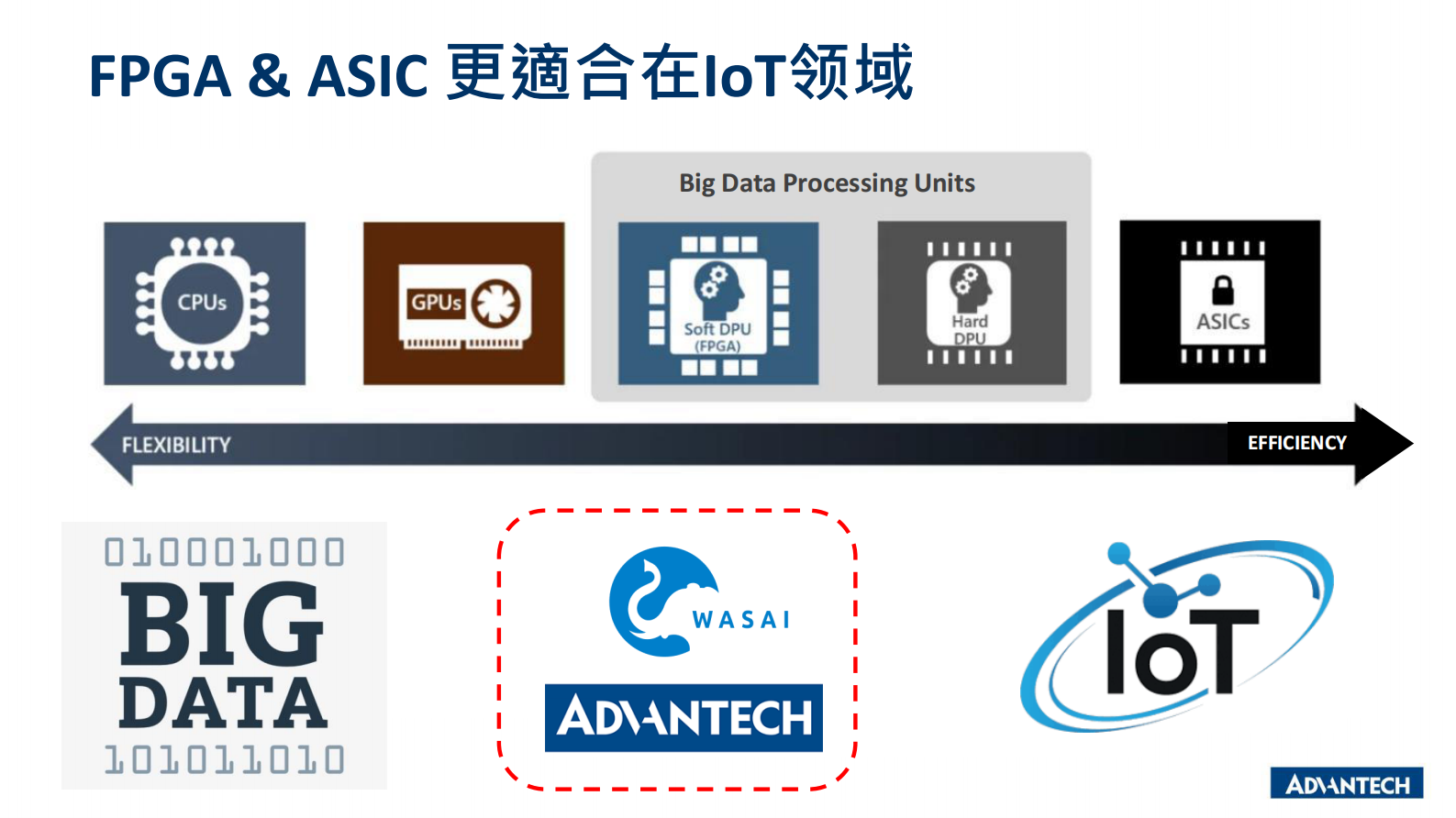 分论坛 智慧物联 04  智慧互联网时代的服务器发展趋势 第9页