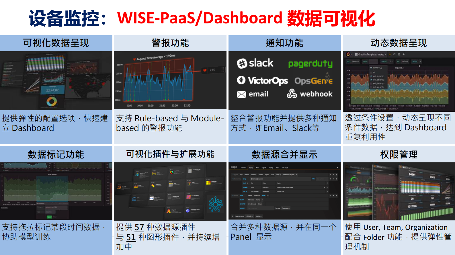 分论坛 智慧物联 04 陈益德 WISE-PaaS工业云平台与设备管理服务效益 第5页