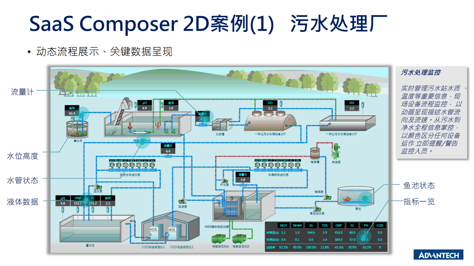 分论坛 智慧物联 04 陈益德 WISE-PaaS工业云平台与设备管理服务效益 第9页
