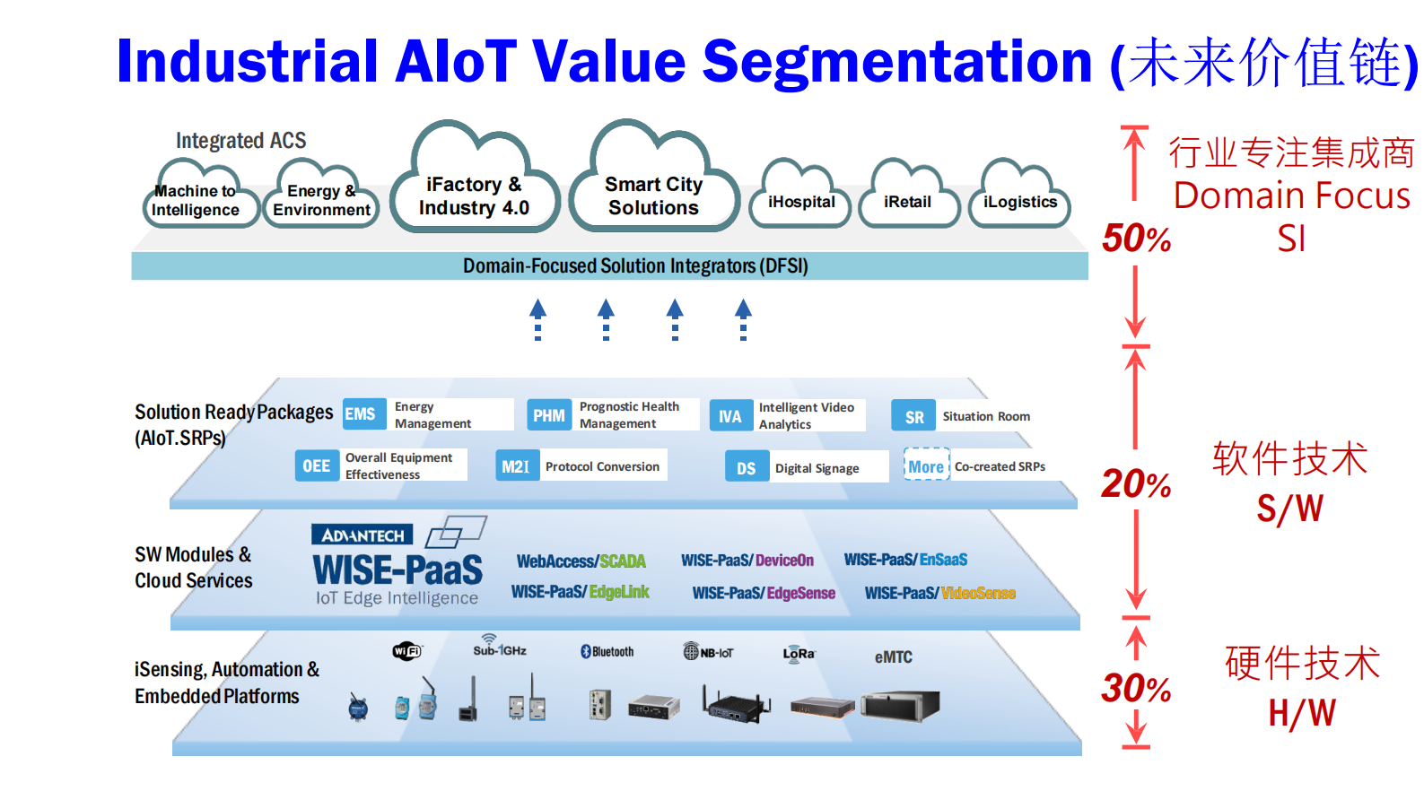 分论坛 智能制造智能装备 01 李景恩 以数字化·工业物联网平台 实现智能制造升级转型 第5页