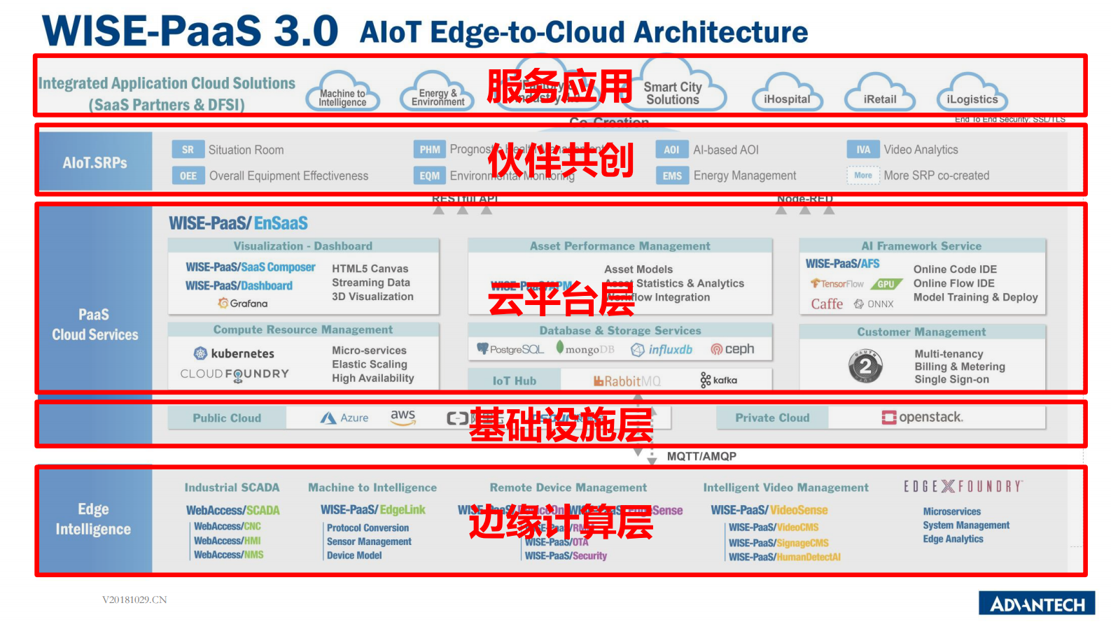 分论坛 智能制造智能装备 01 李景恩 以数字化·工业物联网平台 实现智能制造升级转型 第6页