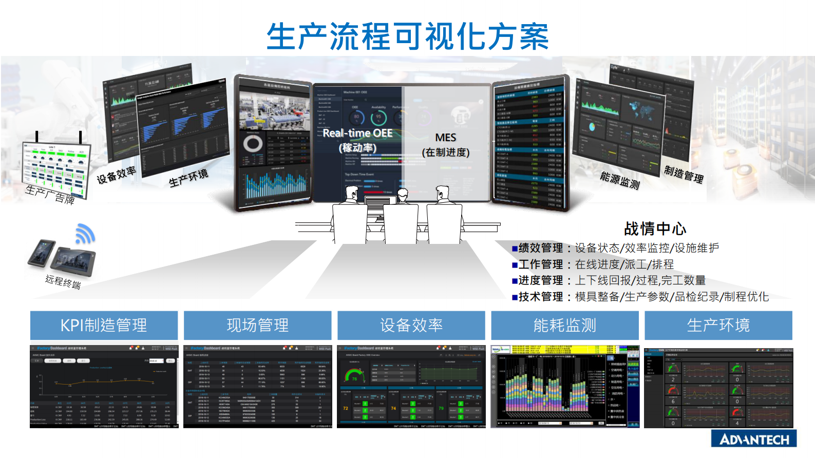 分论坛 智能制造智能装备 01 李景恩 以数字化·工业物联网平台 实现智能制造升级转型 第9页