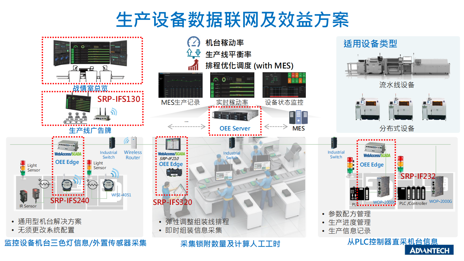 分论坛 智能制造智能装备 01 李景恩 以数字化·工业物联网平台 实现智能制造升级转型 第10页